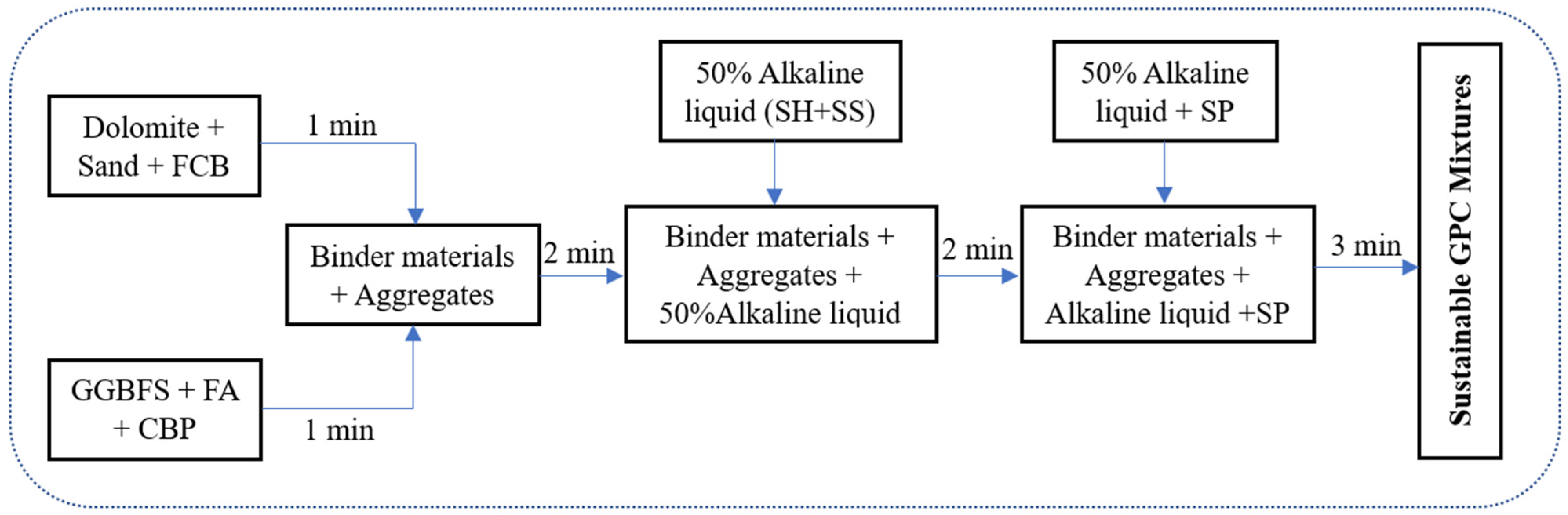 Sustainability 15 15832 g005