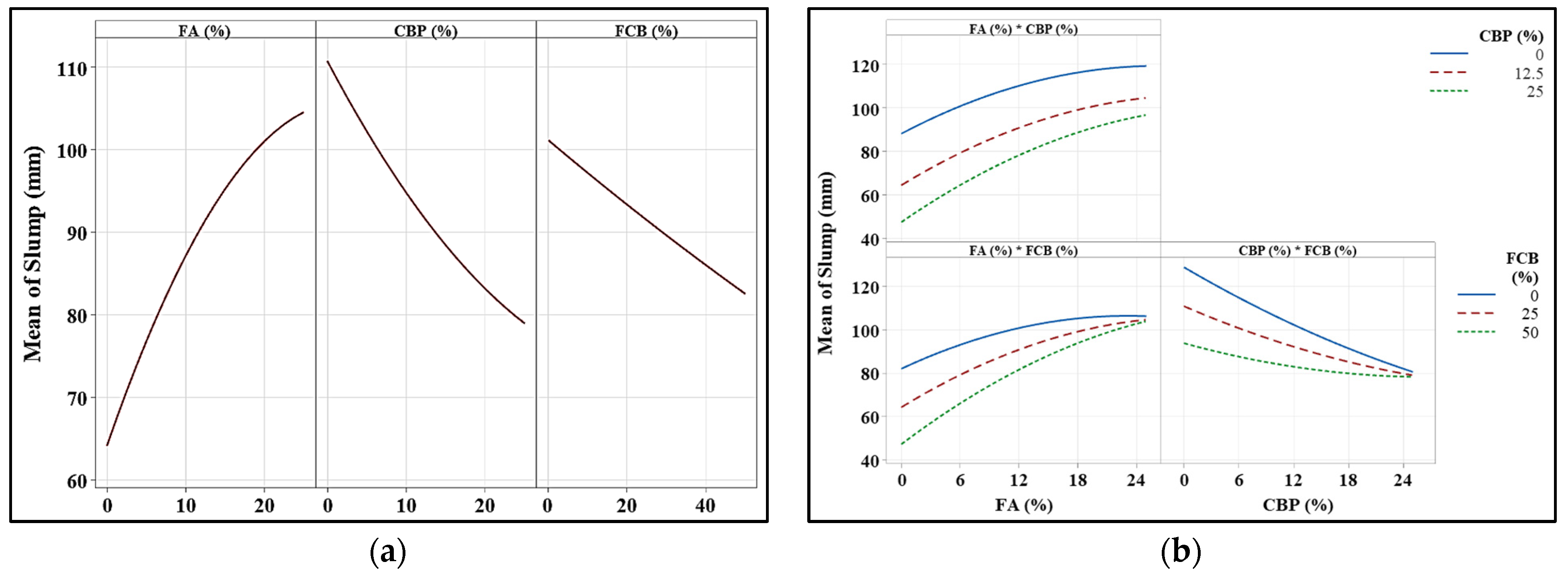Sustainability 15 15832 g007