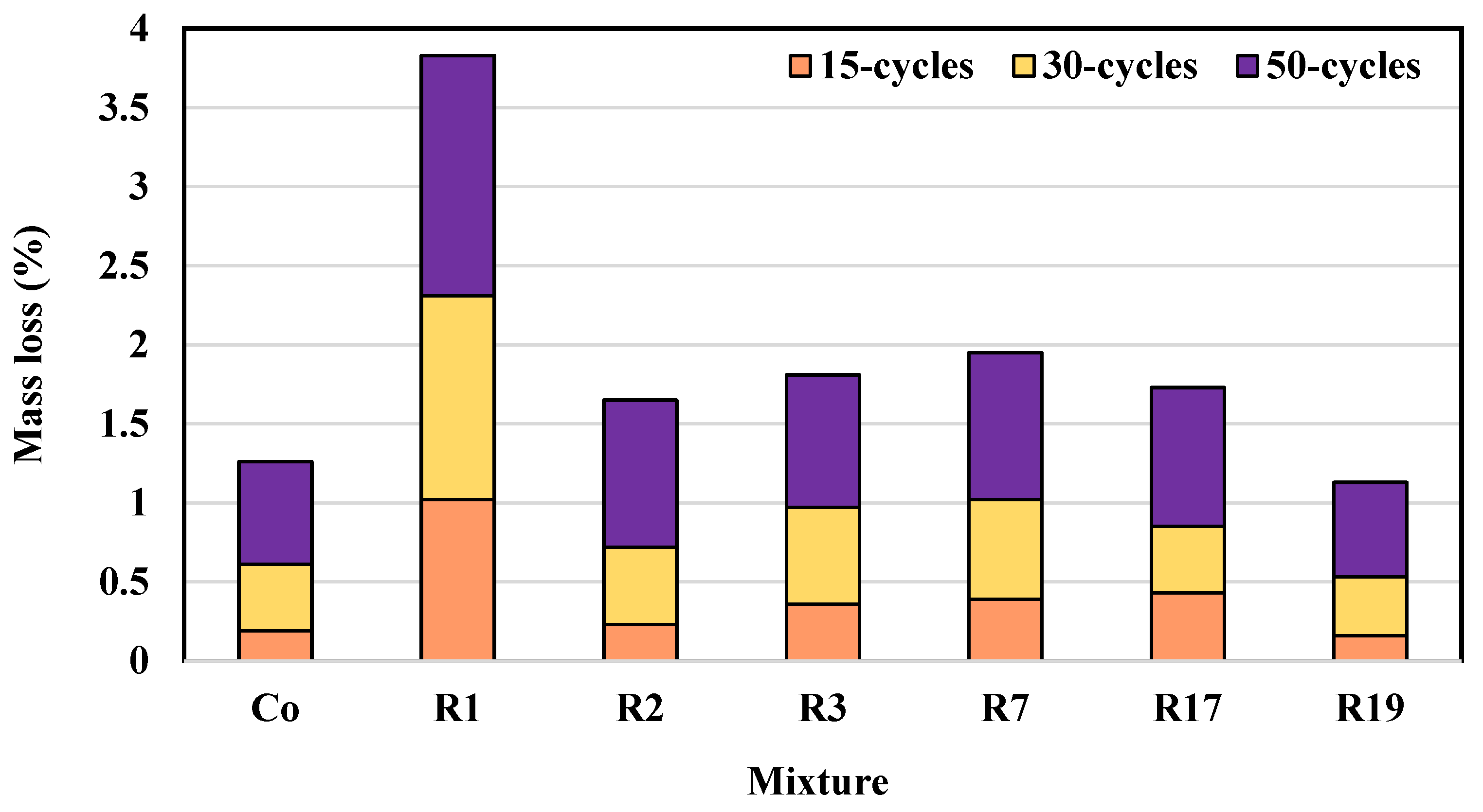 Sustainability 15 15832 g018