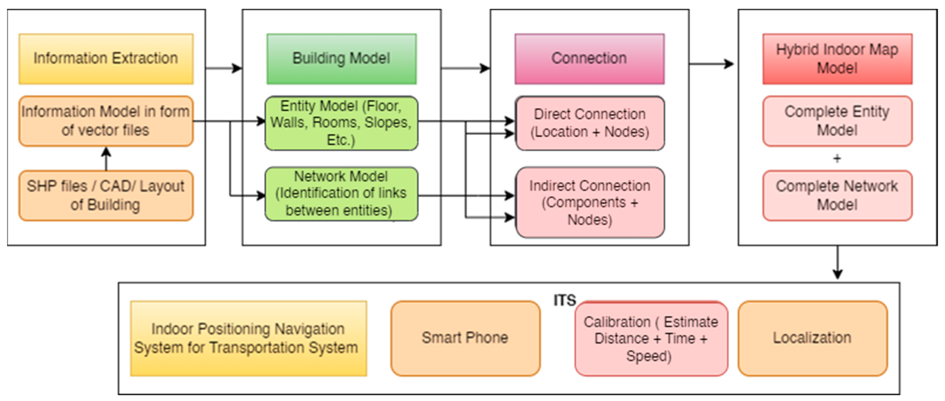 Sustainability 15 15833 g002