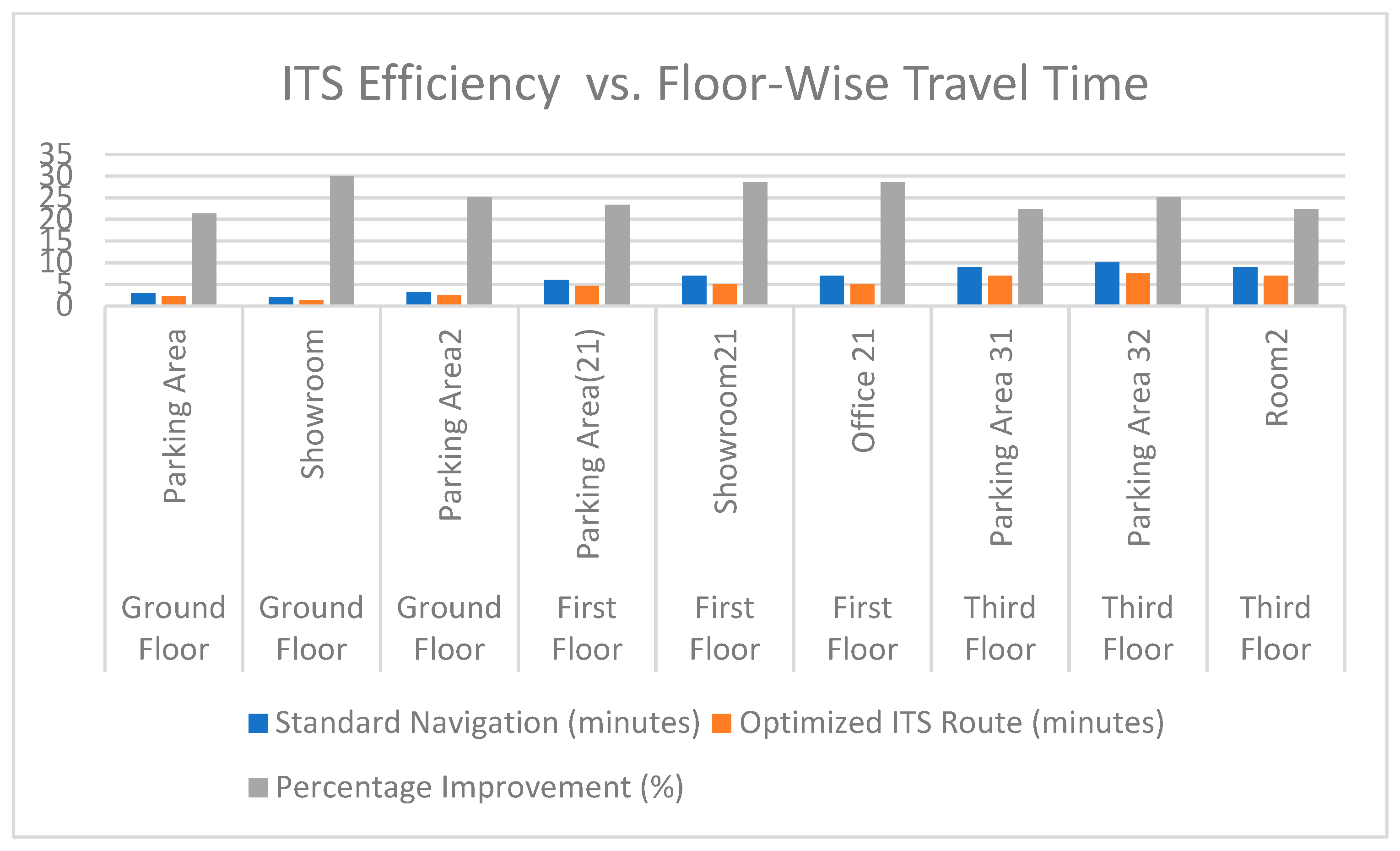Sustainability 15 15833 g007