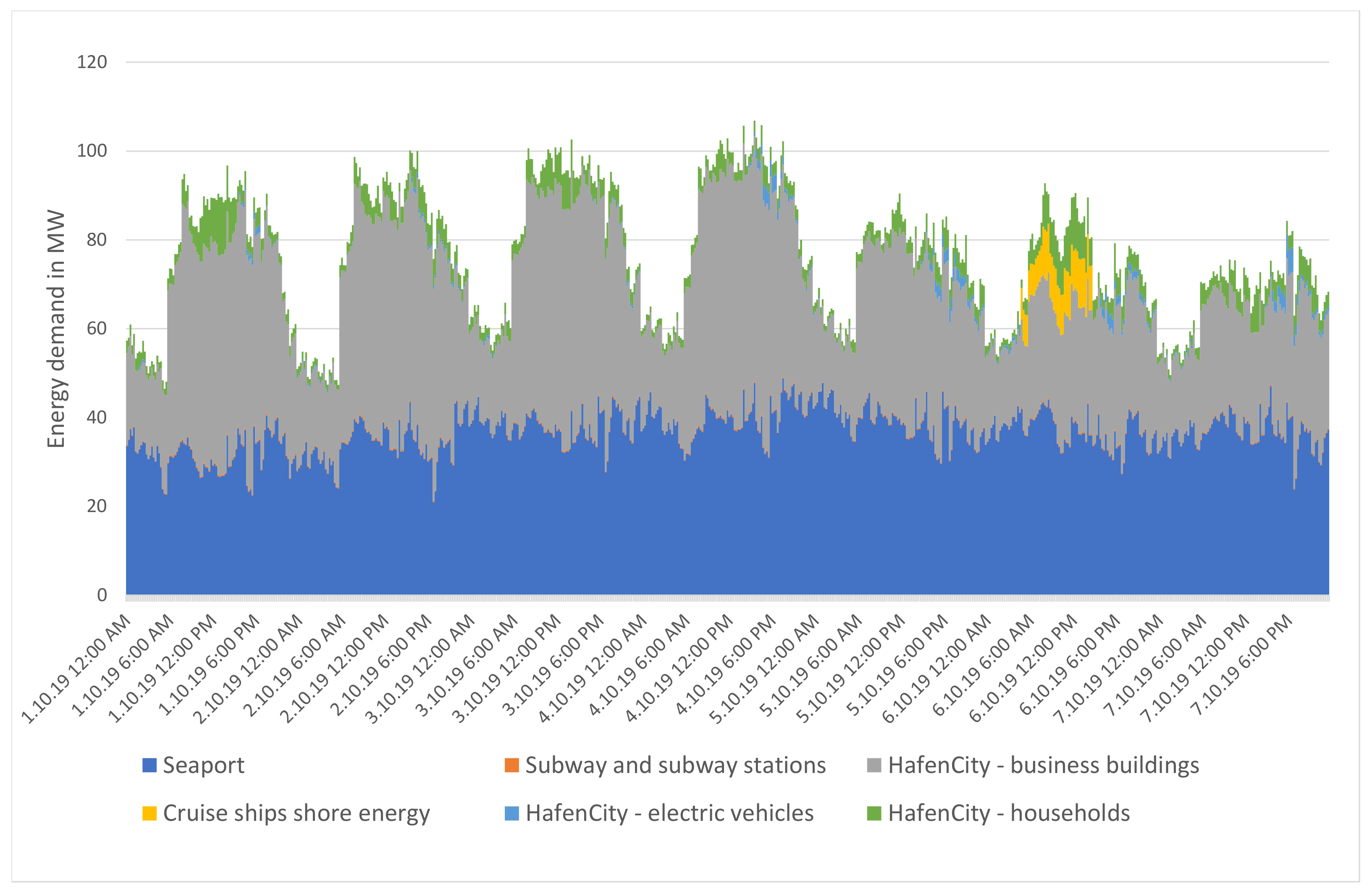 Sustainability 15 15834 g003