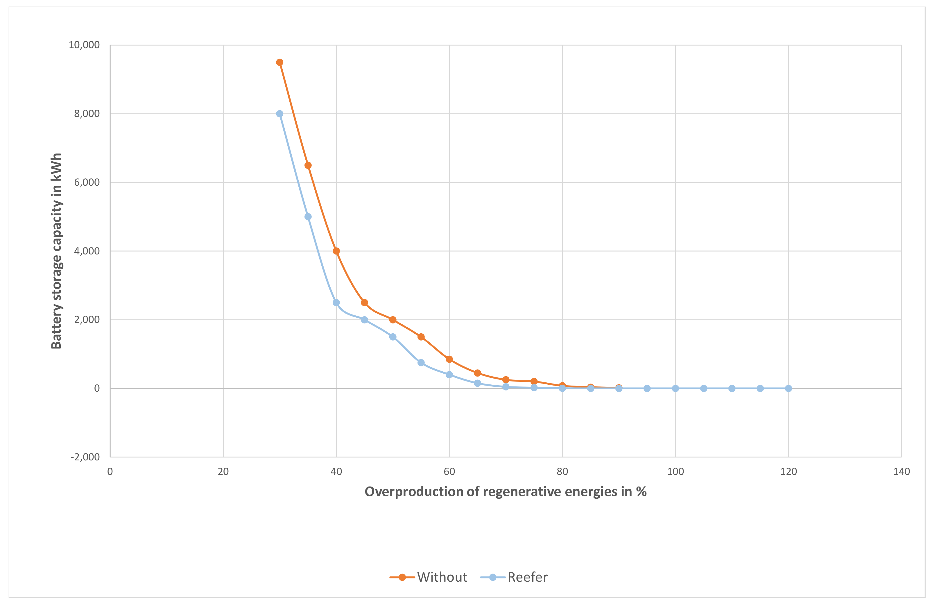 Sustainability 15 15834 g005
