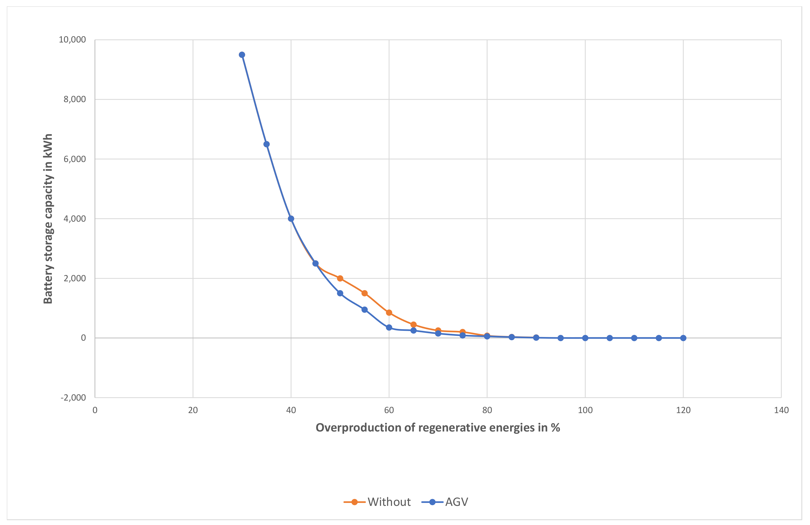 Sustainability 15 15834 g006