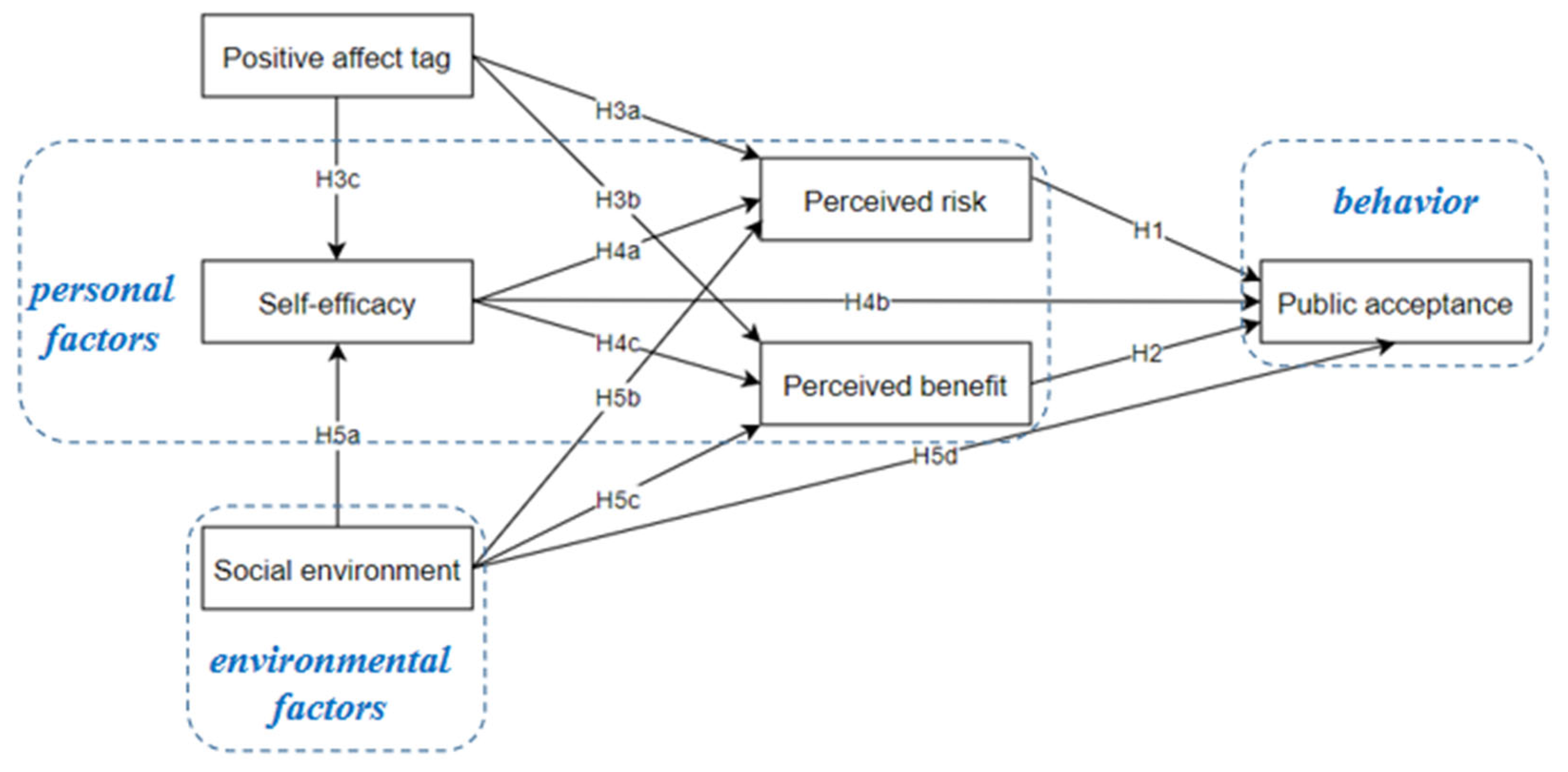 Sustainability 15 15835 g002