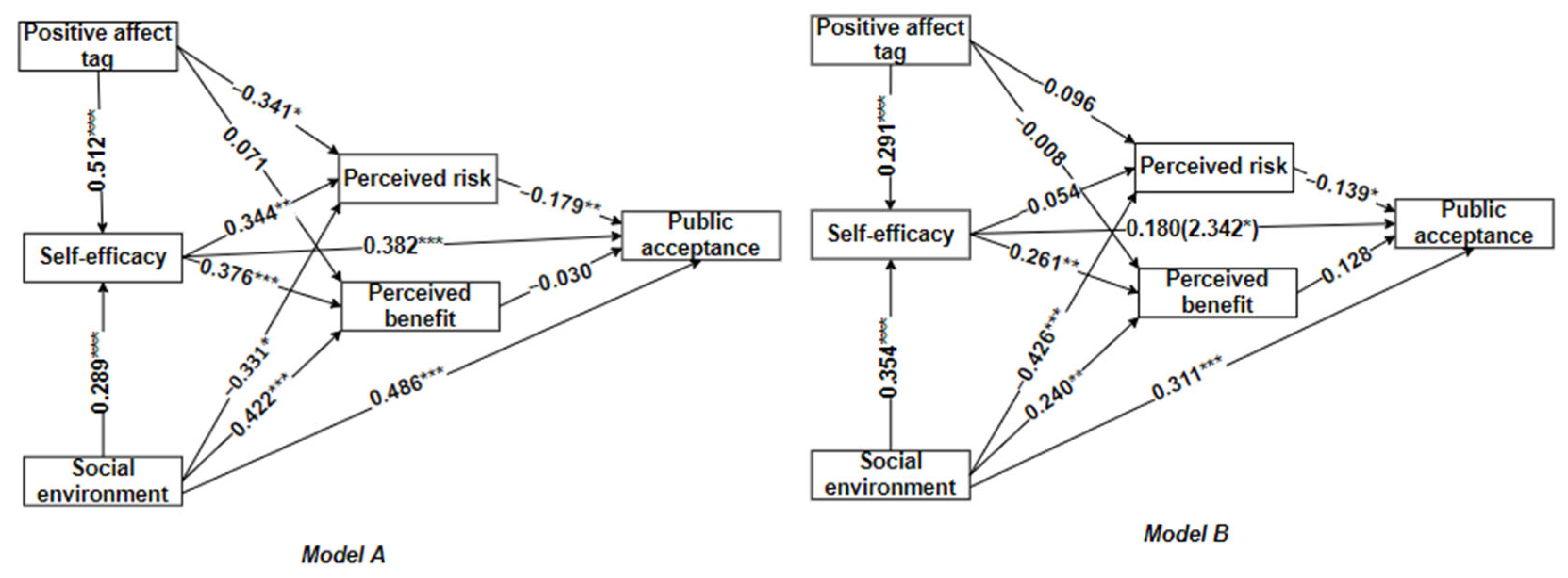 Sustainability 15 15835 g004