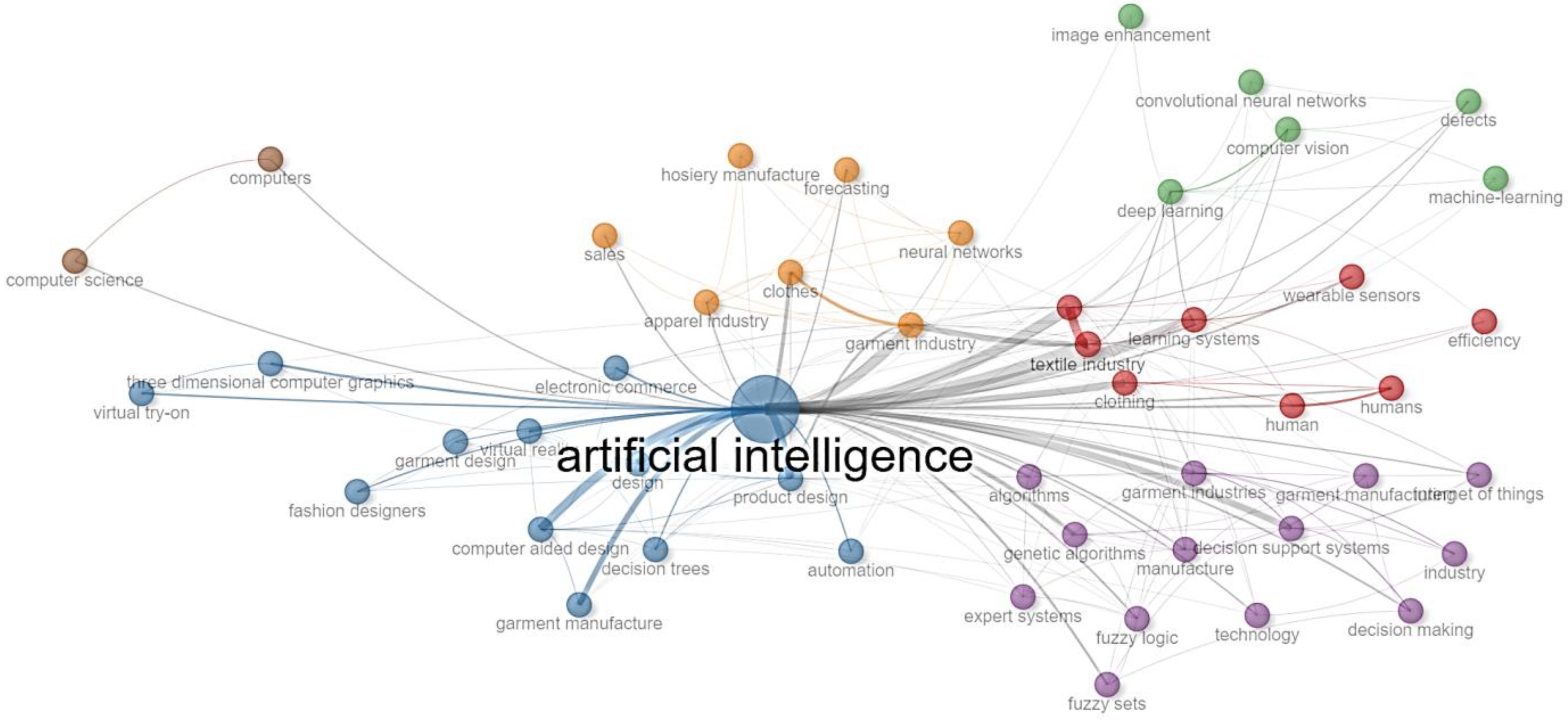 Sustainability 15 15839 g002