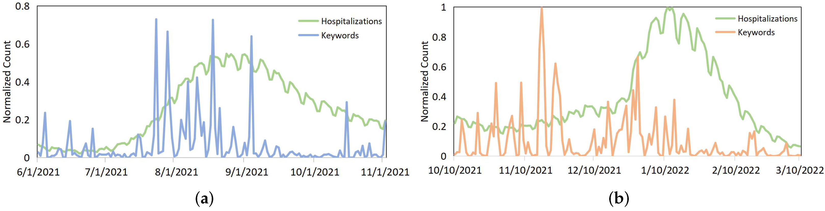 Sustainability 15 15840 g001