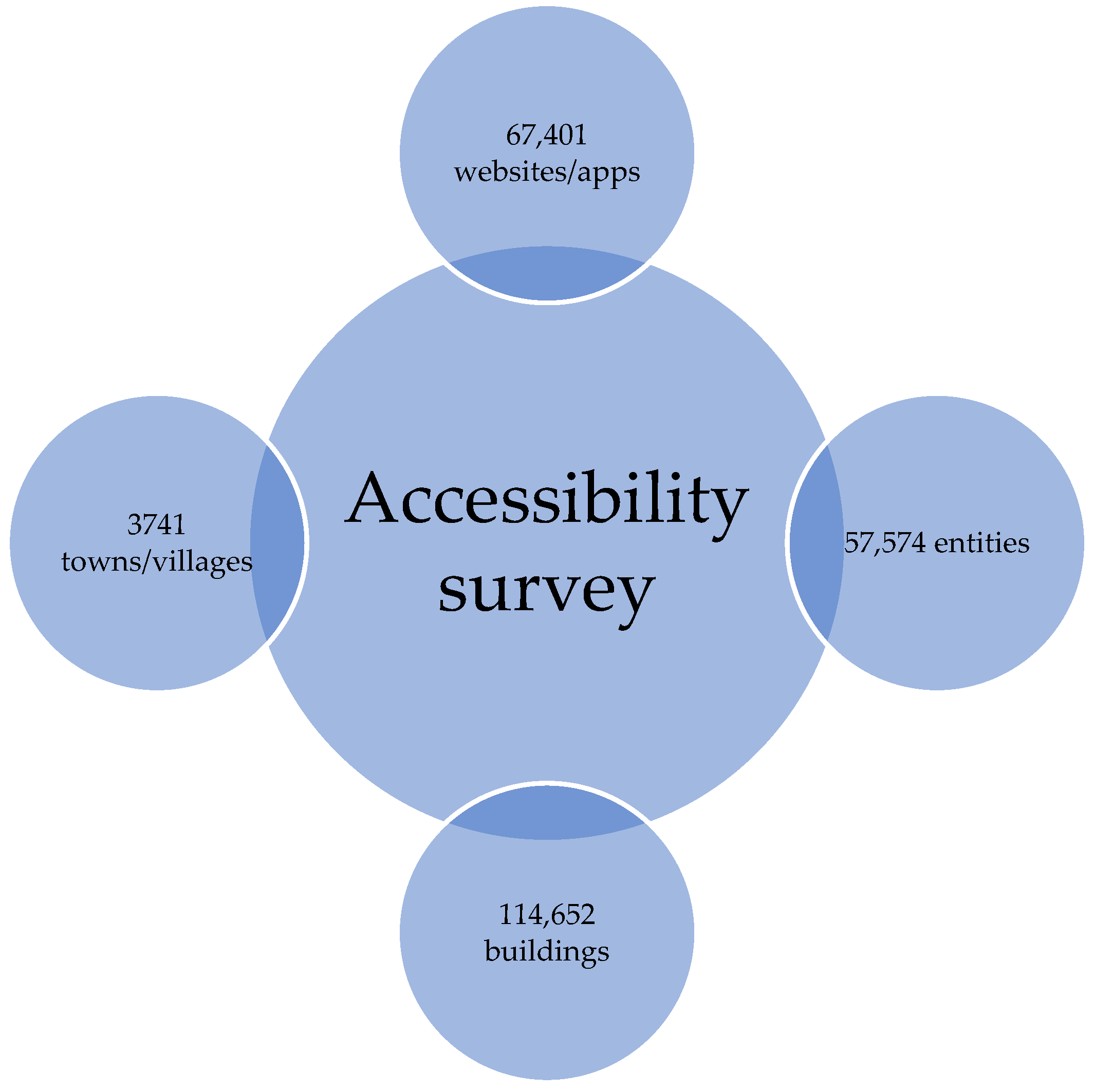 Sustainability 15 15842 g001