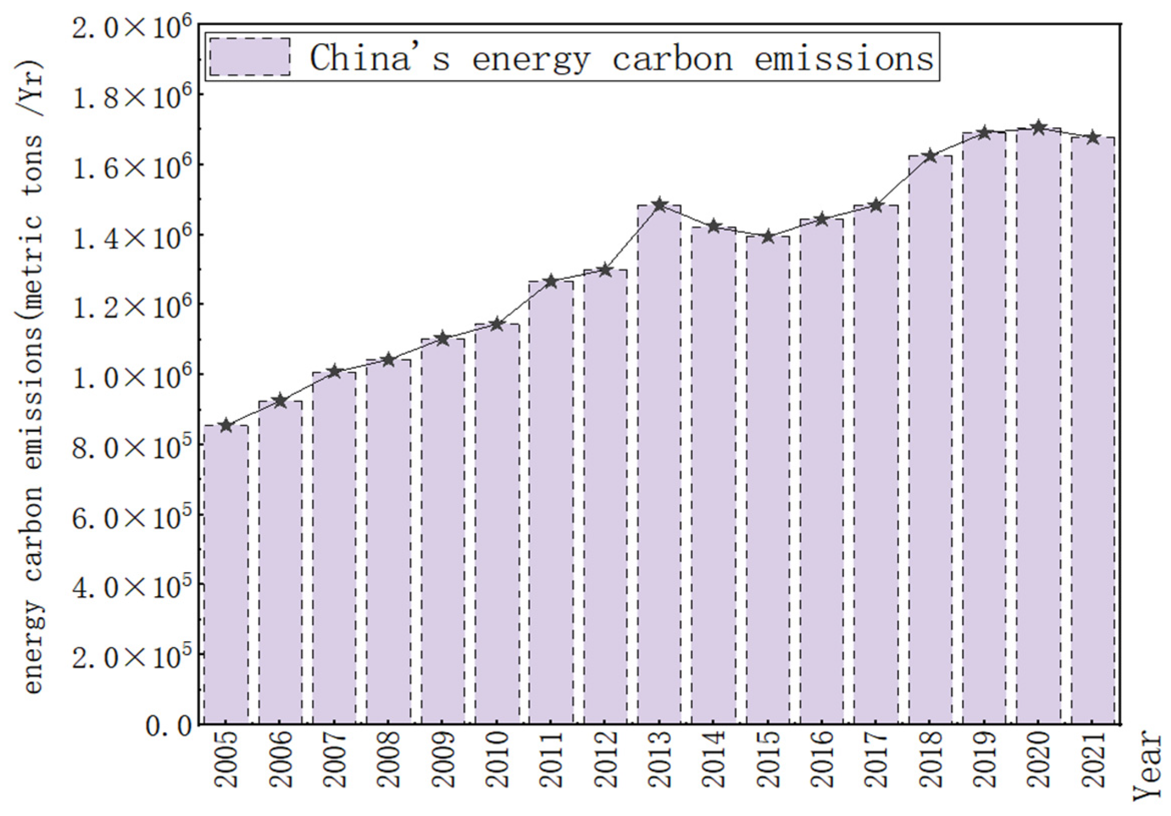 Sustainability 15 15843 g002