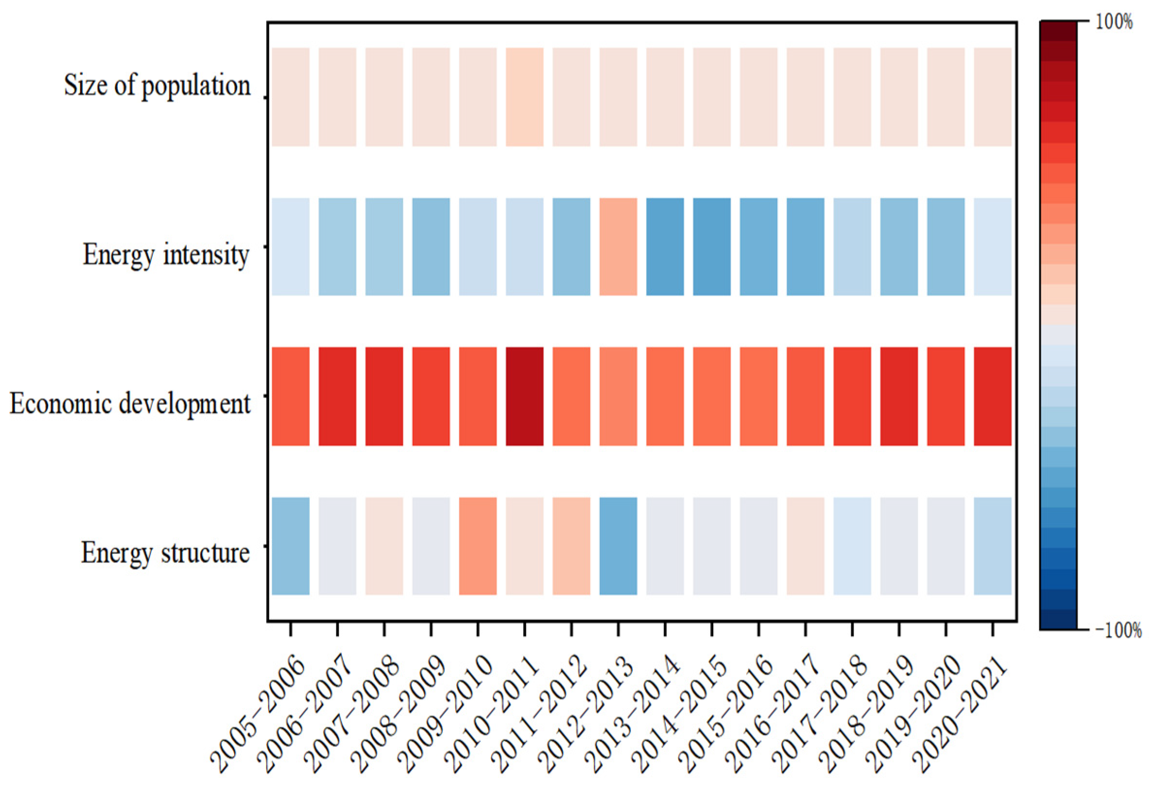 Sustainability 15 15843 g005