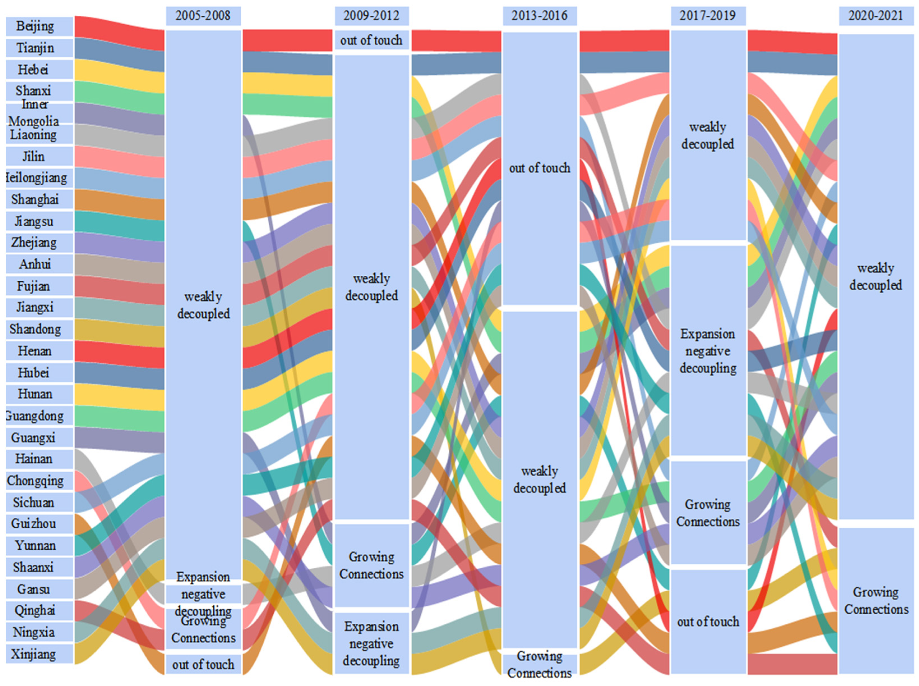 Sustainability 15 15843 g006
