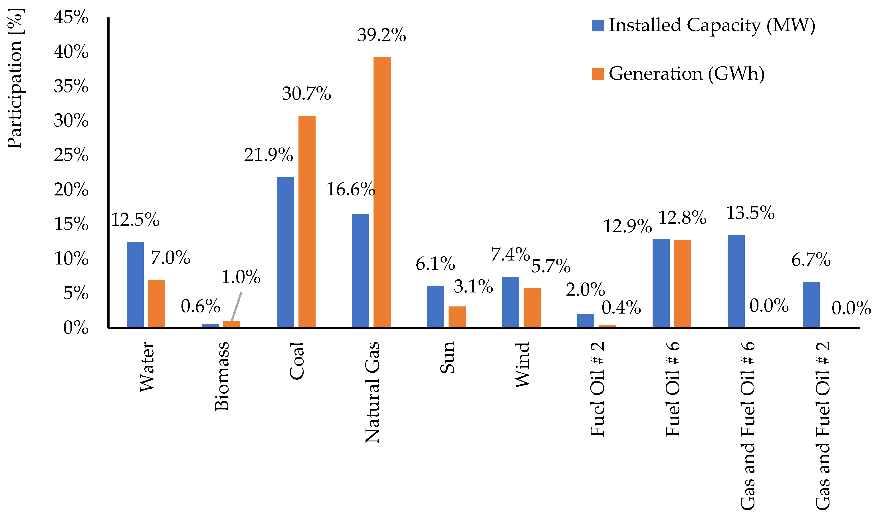 Sustainability 15 15847 g003