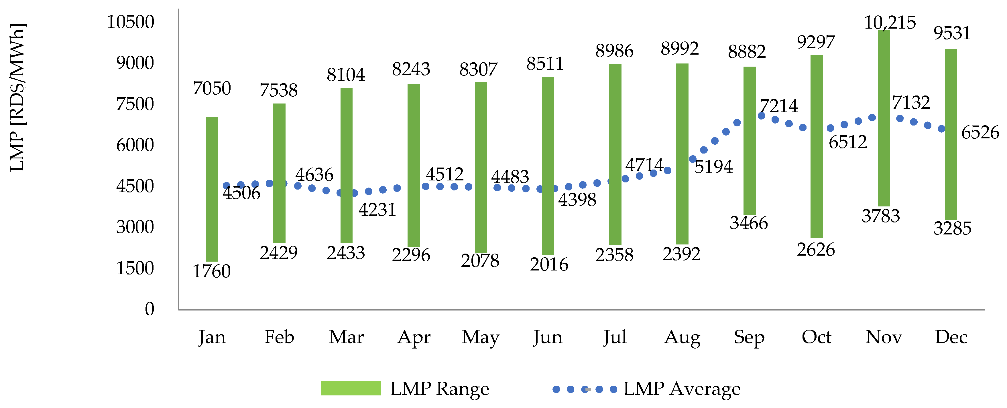 Sustainability 15 15847 g004
