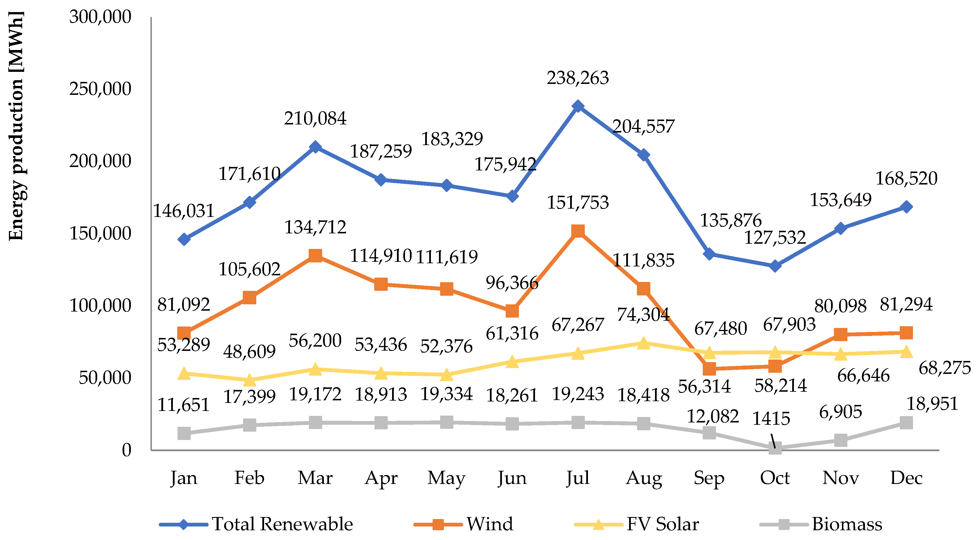 Sustainability 15 15847 g005