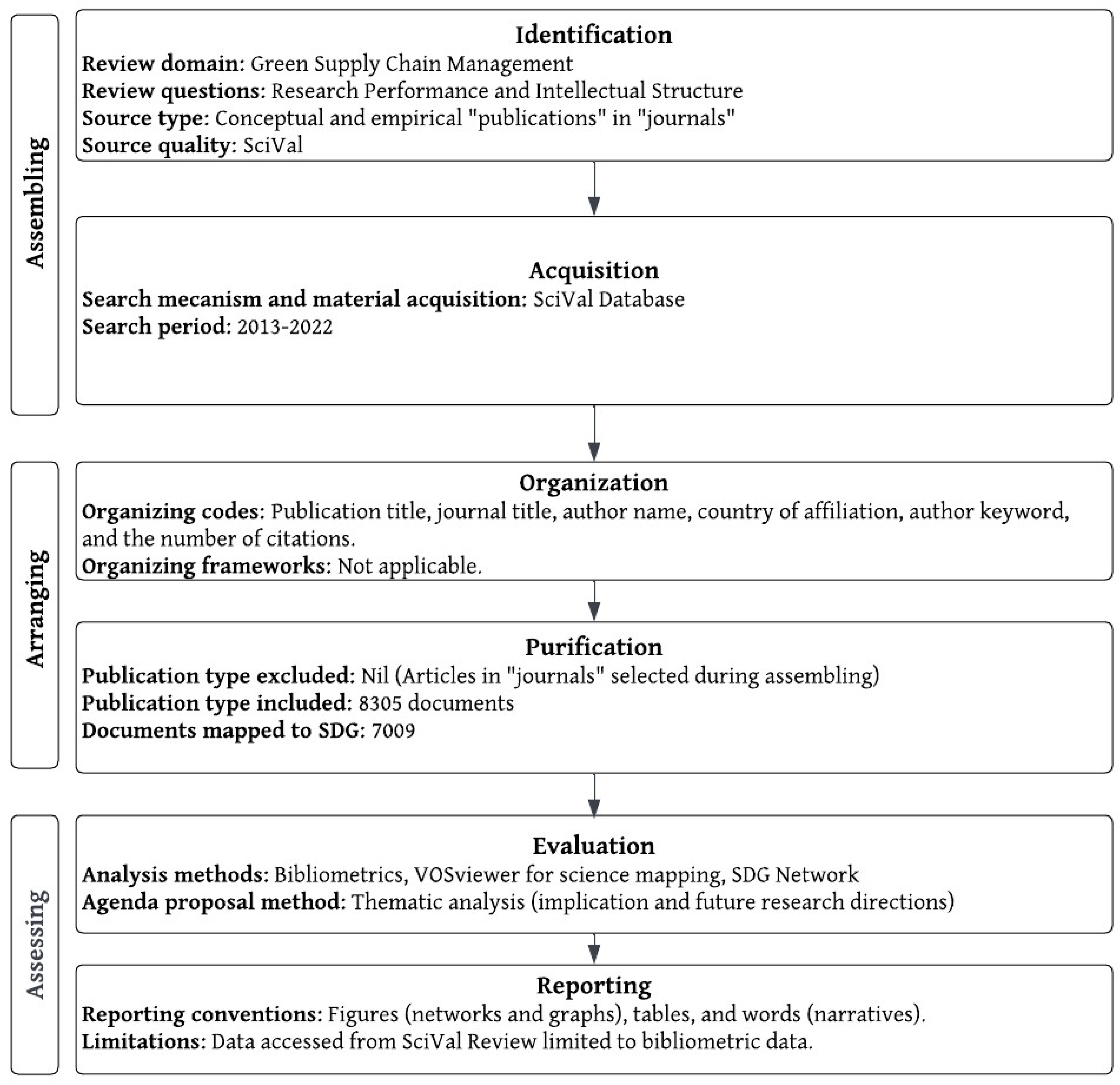 Sustainability 15 15848 g001