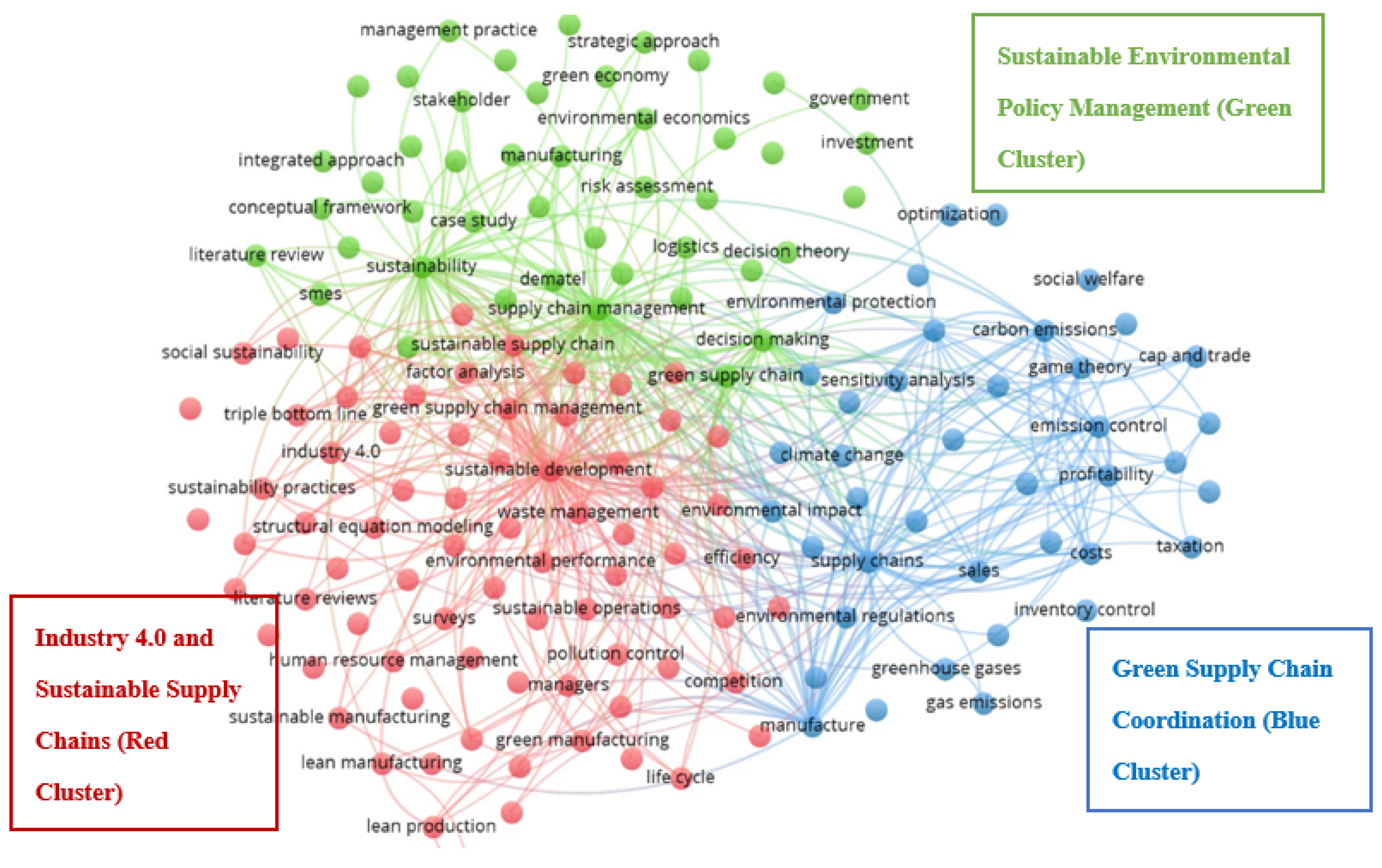 Sustainability 15 15848 g002