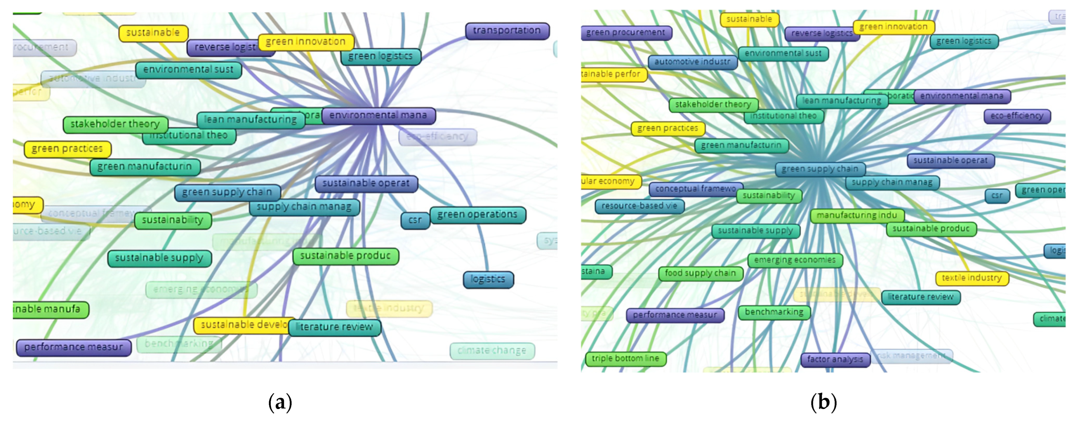 Sustainability 15 15848 g004