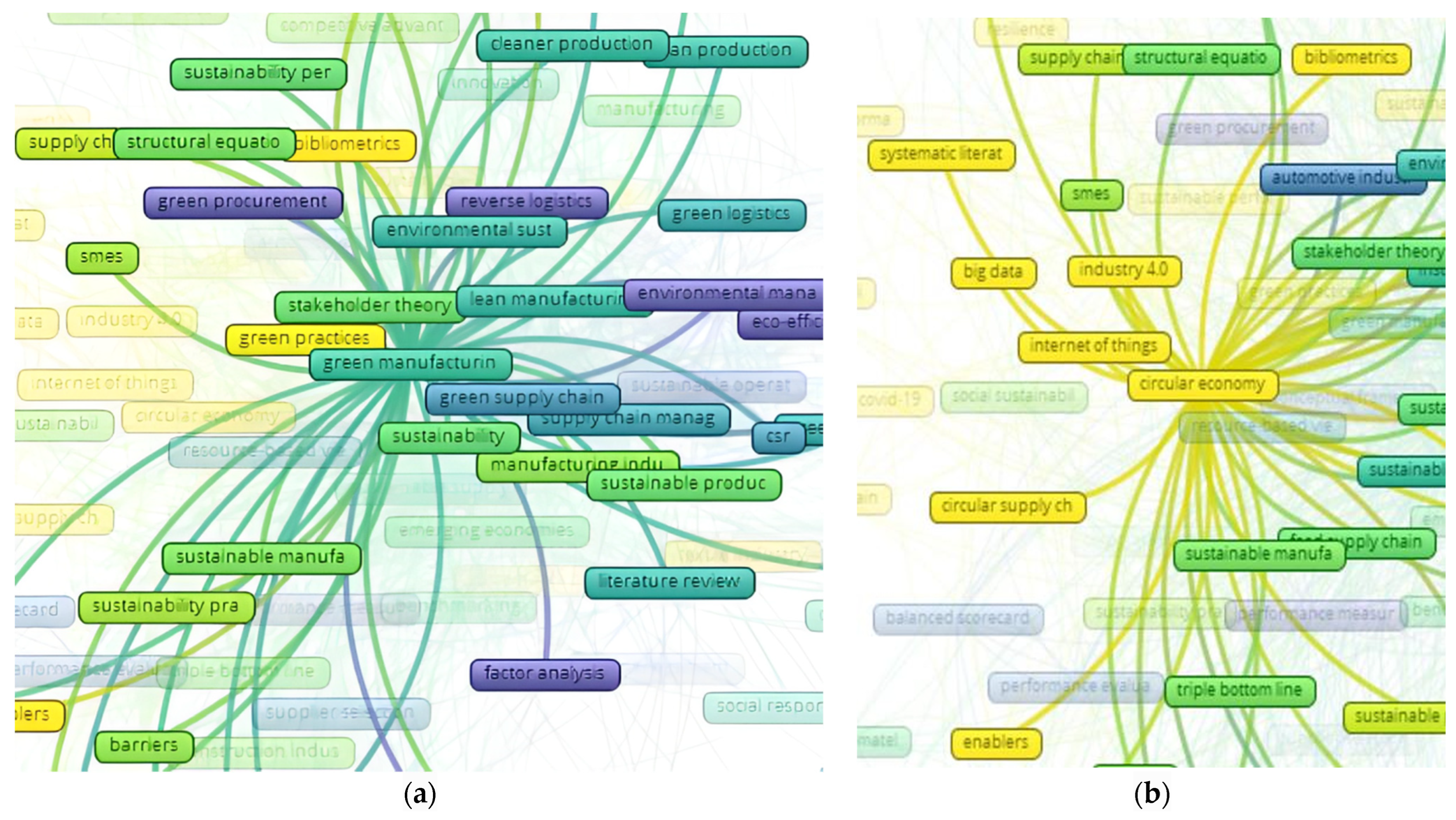 Sustainability 15 15848 g005
