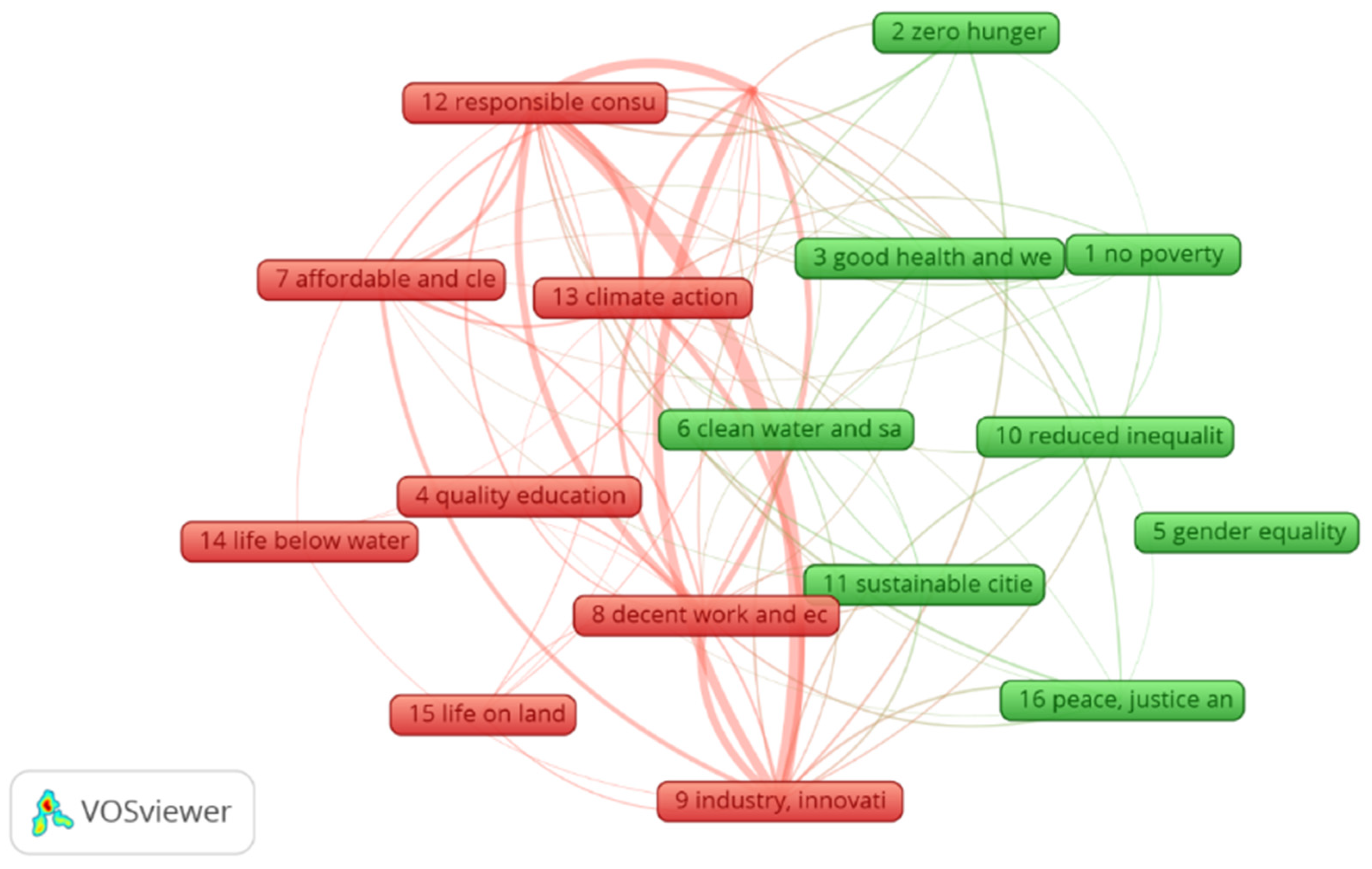 Sustainability 15 15848 g013