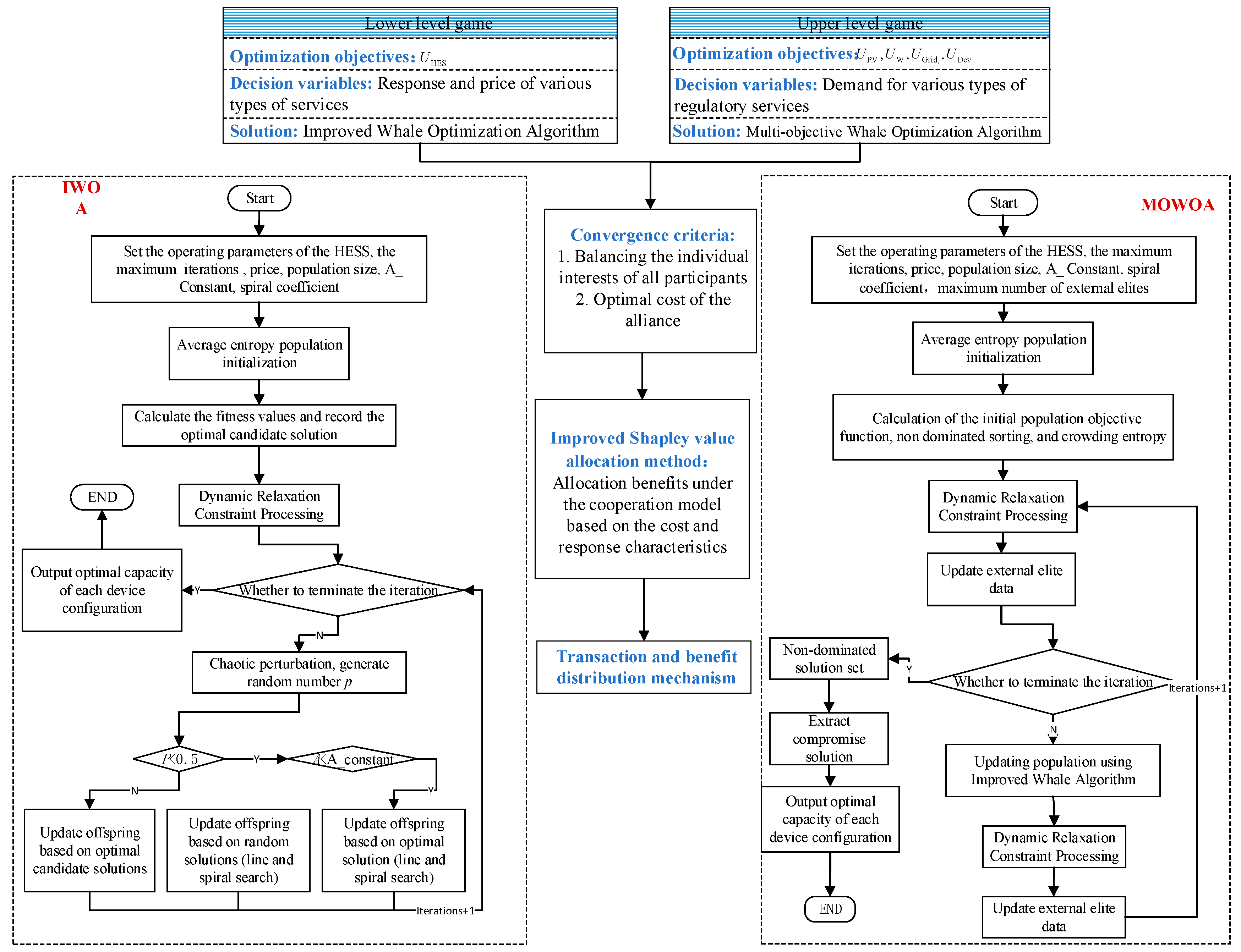 Sustainability 15 15849 g002