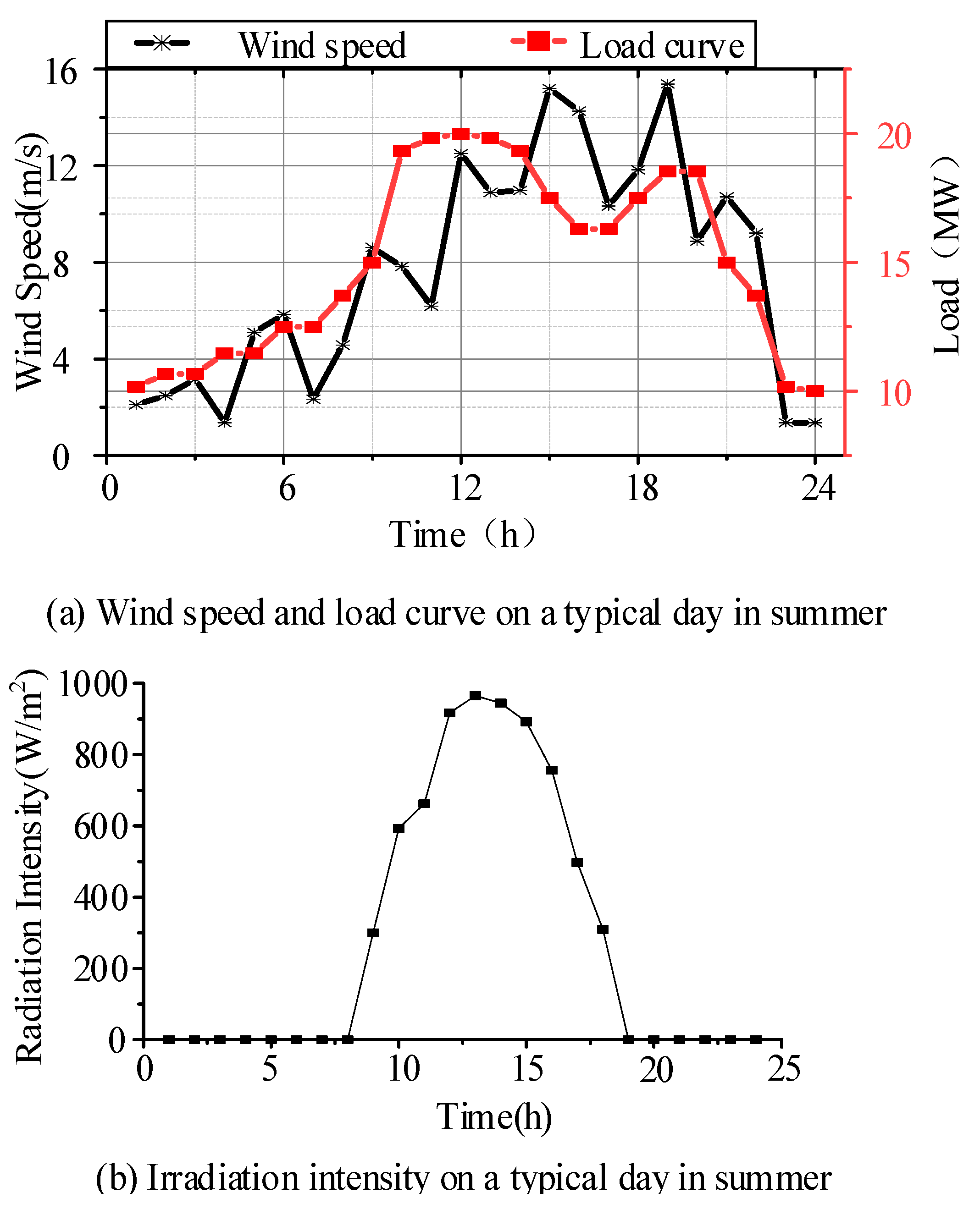 Sustainability 15 15849 g003