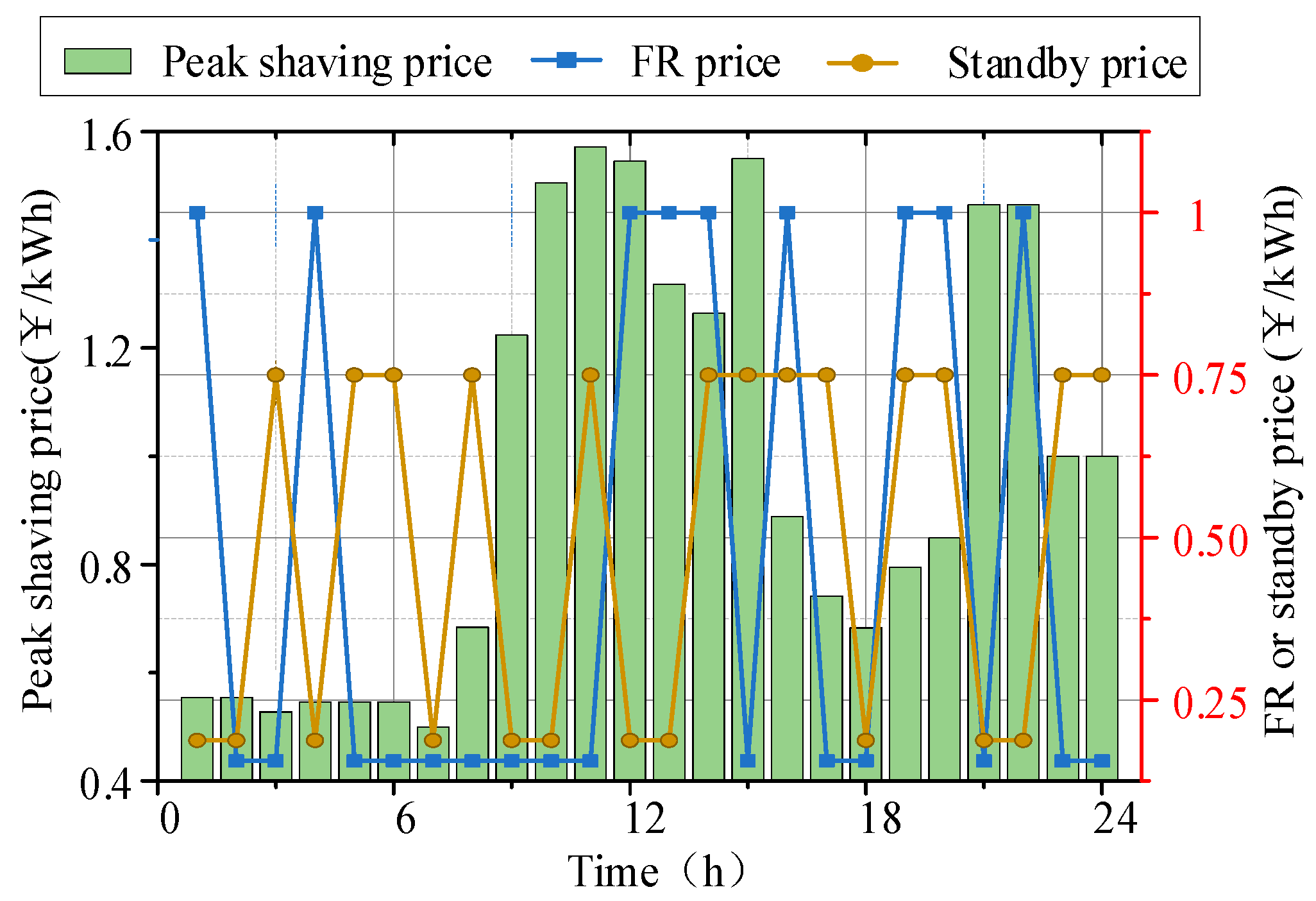 Sustainability 15 15849 g004