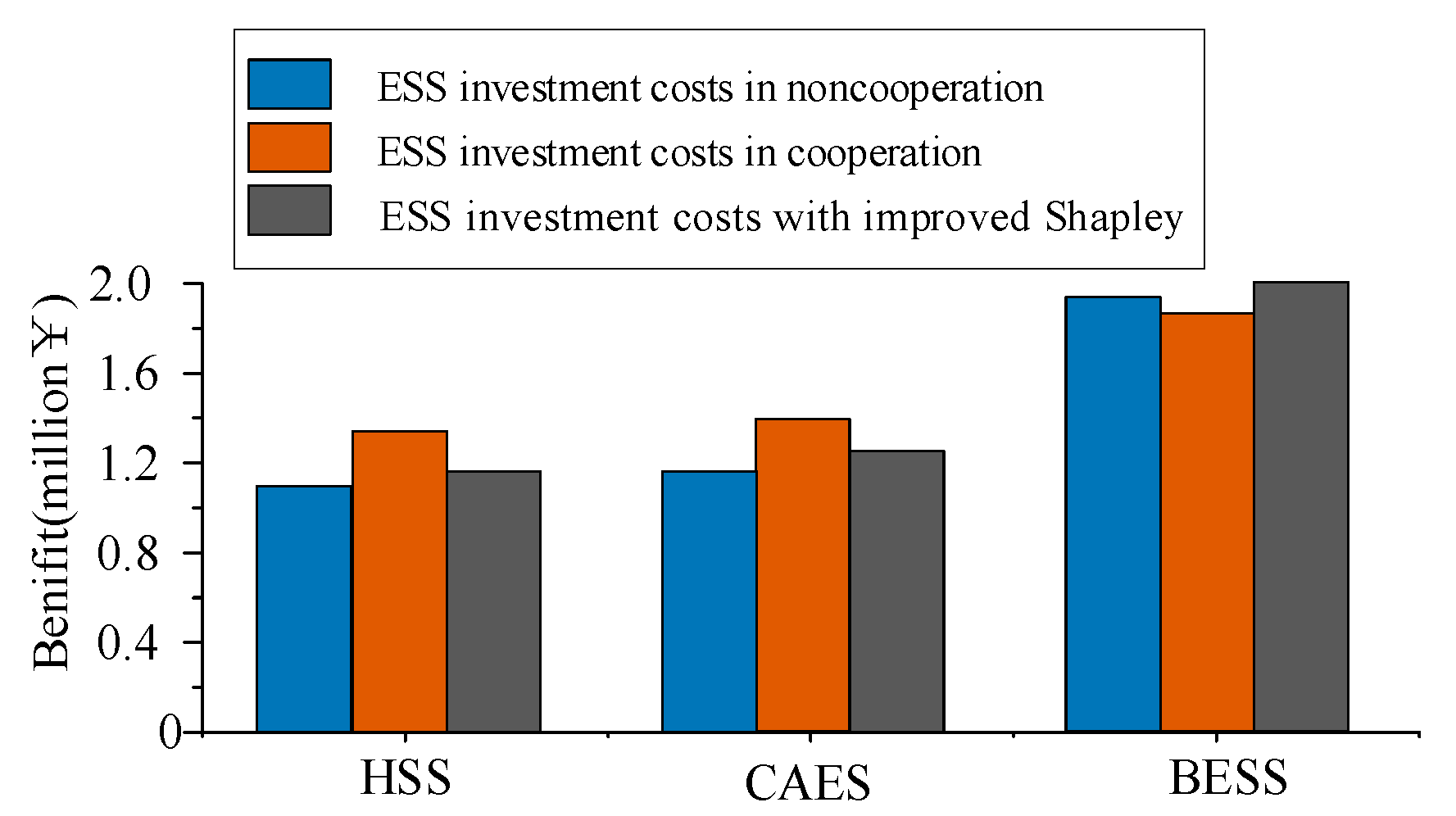 Sustainability 15 15849 g007