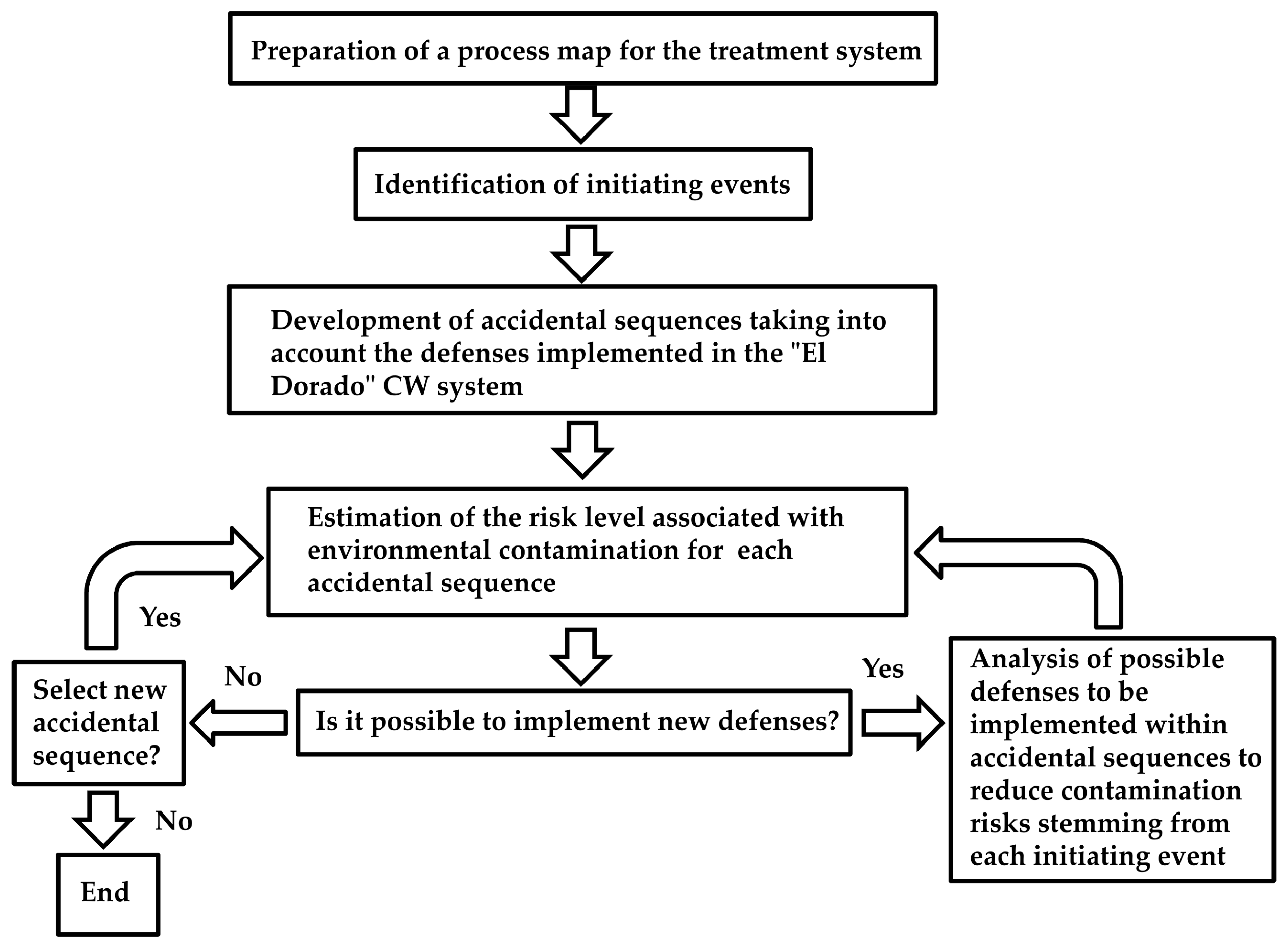 Sustainability 15 15850 g003