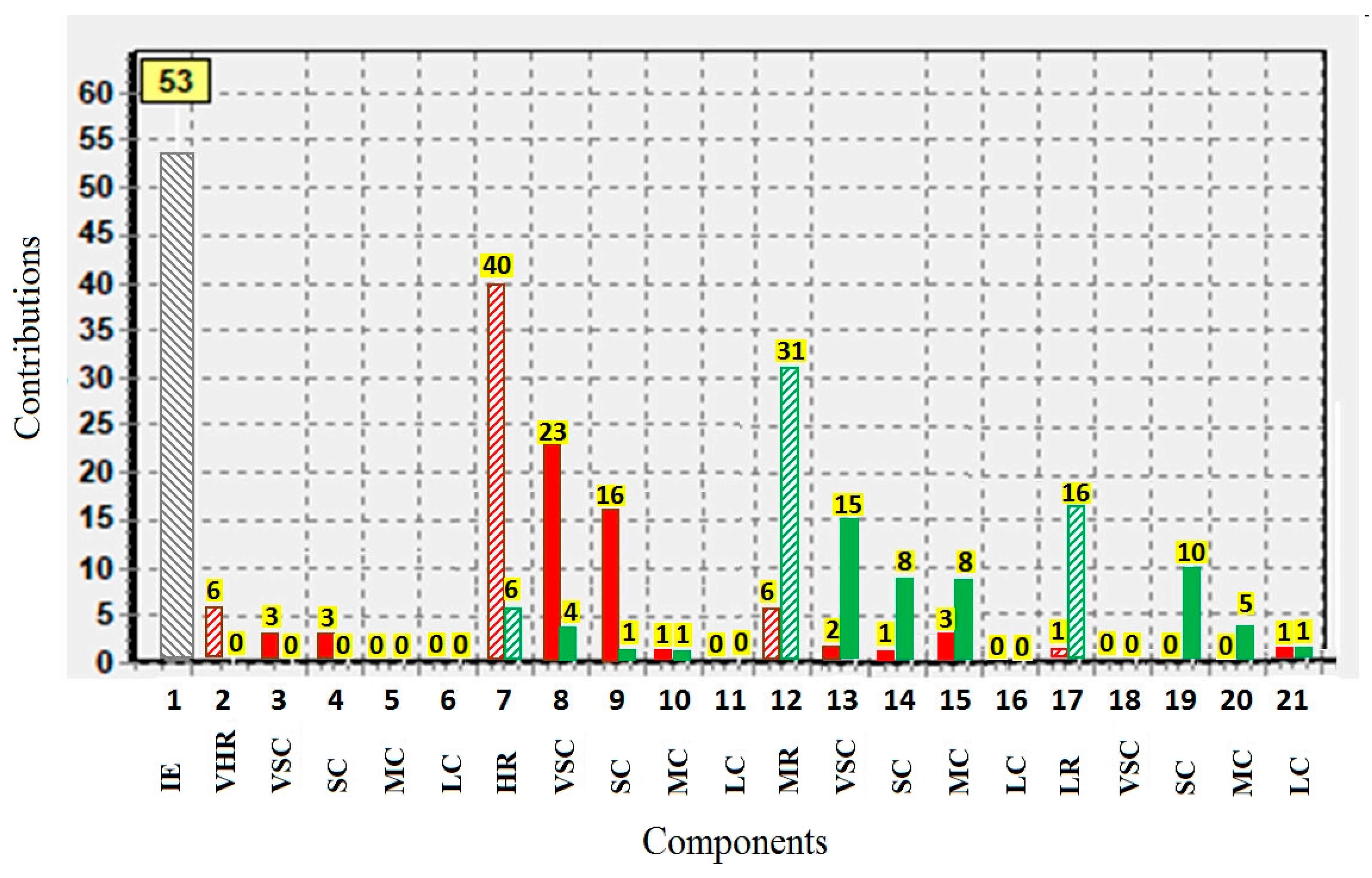 Sustainability 15 15850 g008