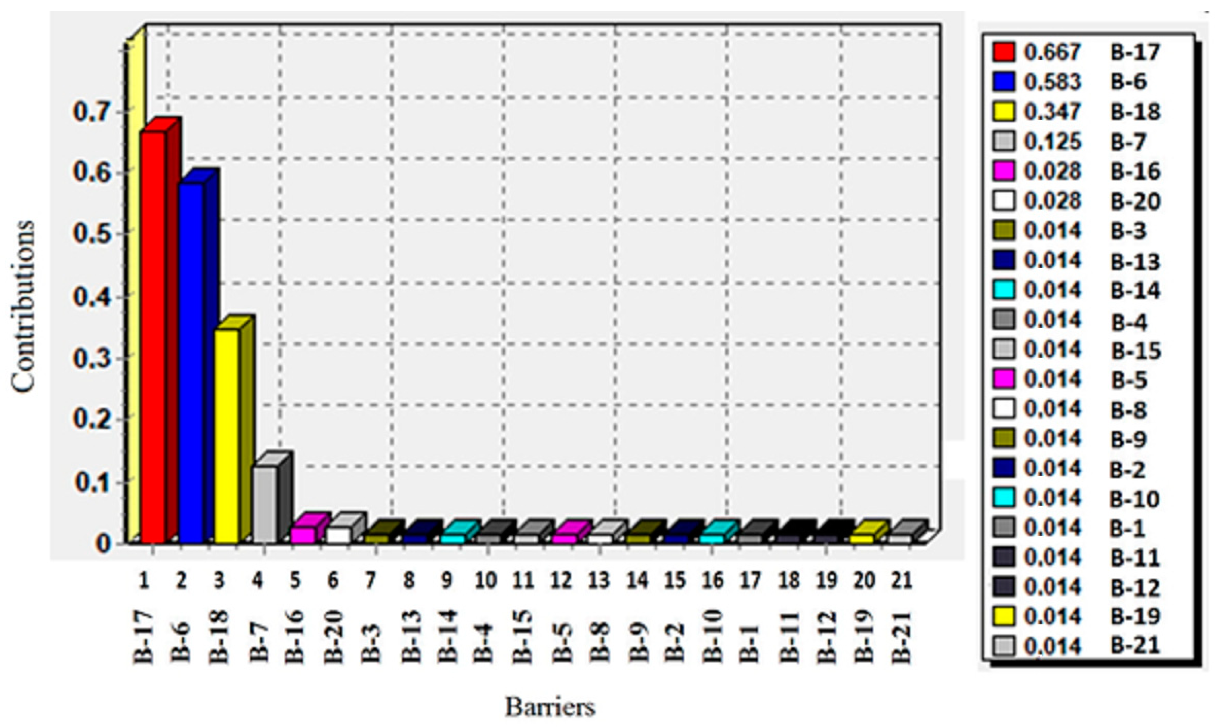 Sustainability 15 15850 g009