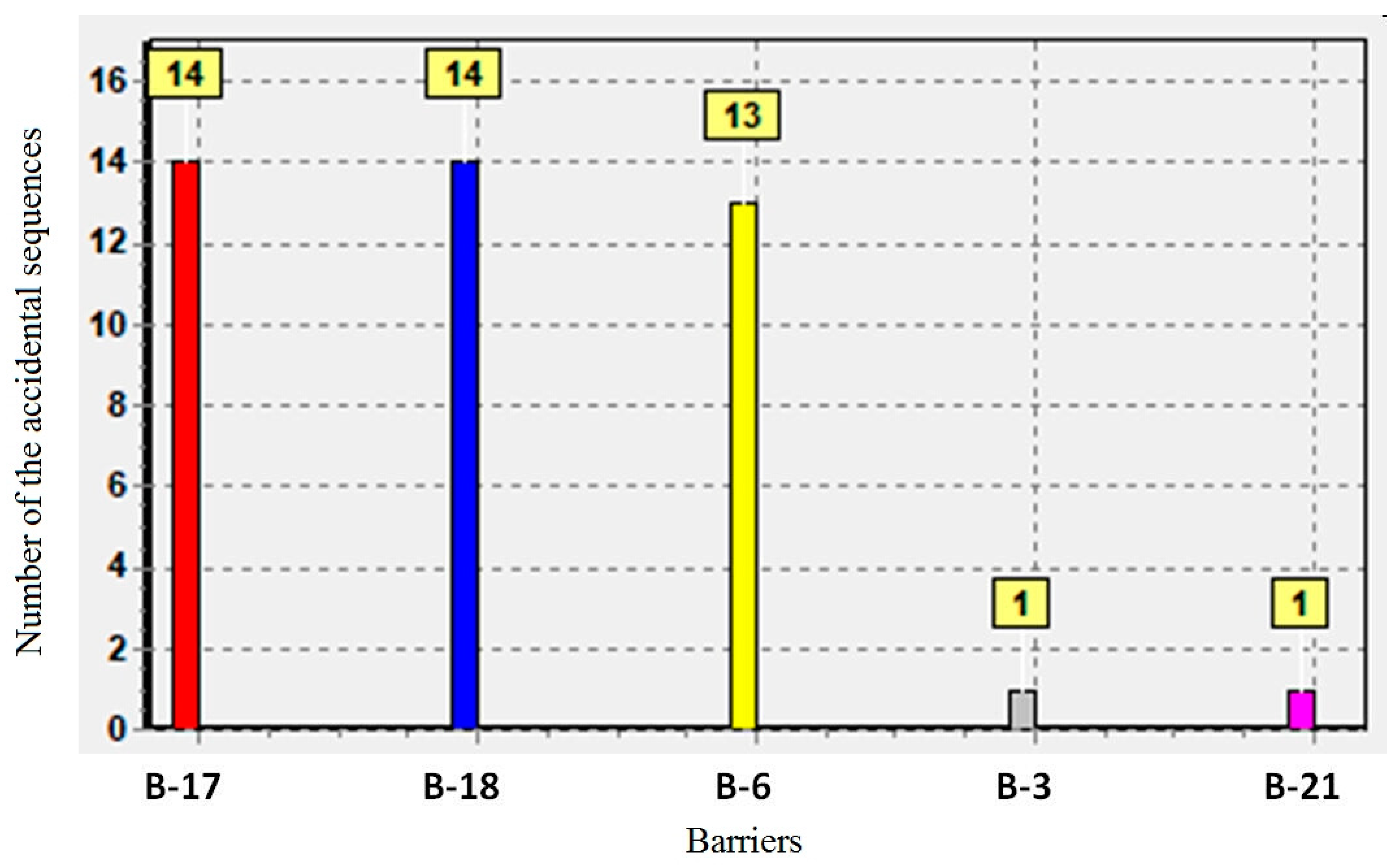 Sustainability 15 15850 g010