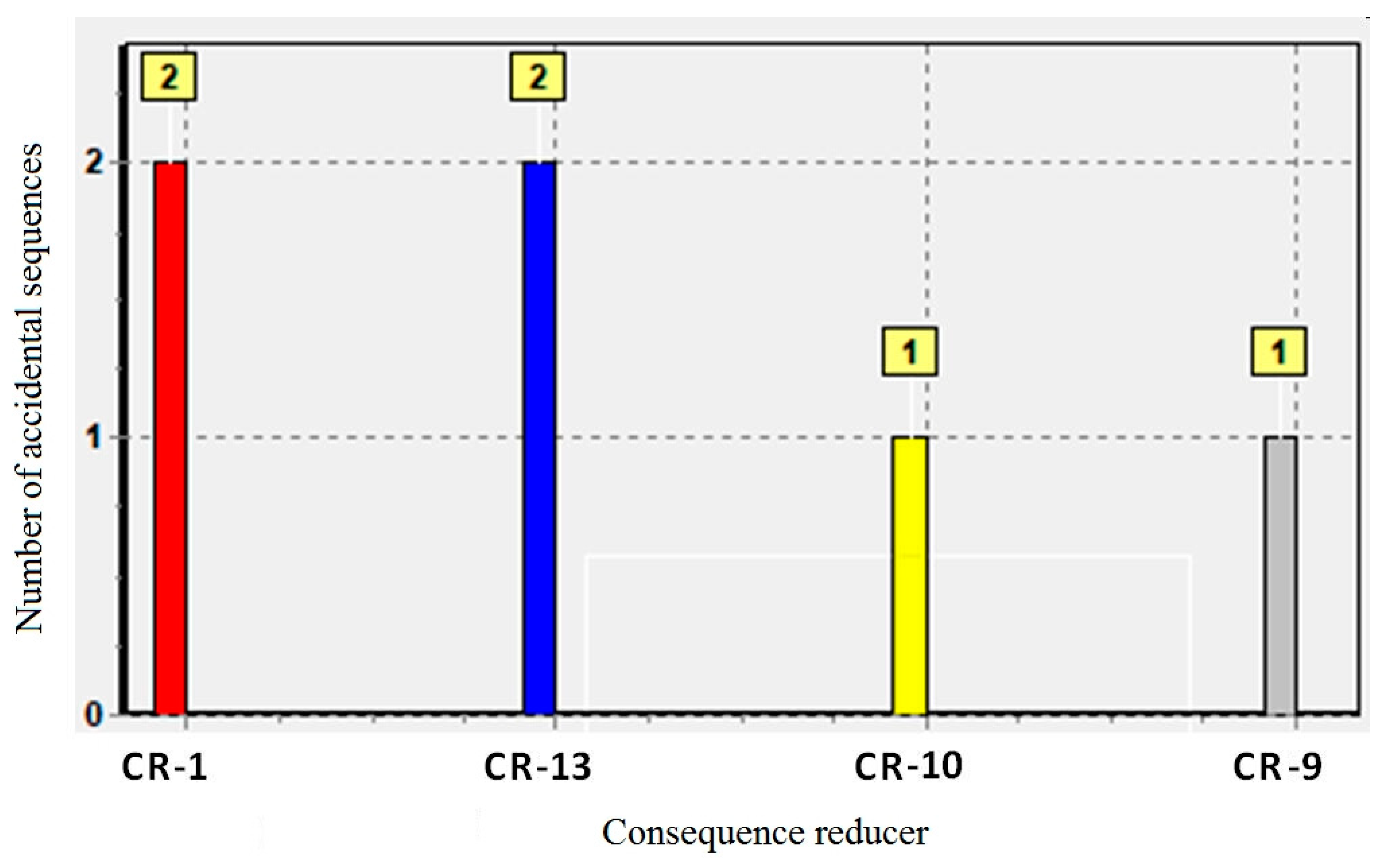 Sustainability 15 15850 g012
