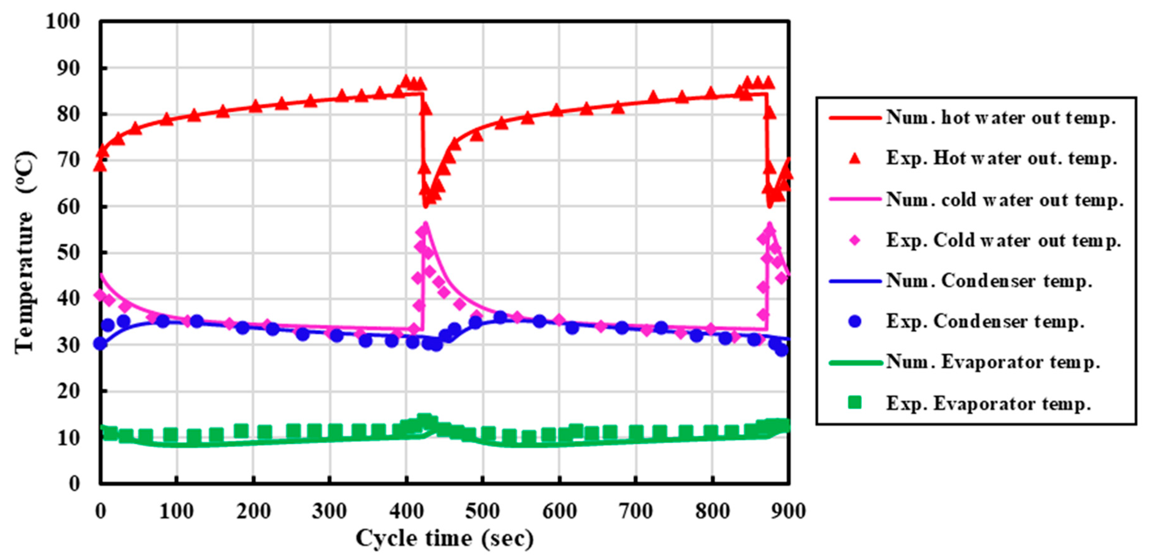 Sustainability 15 15851 g002