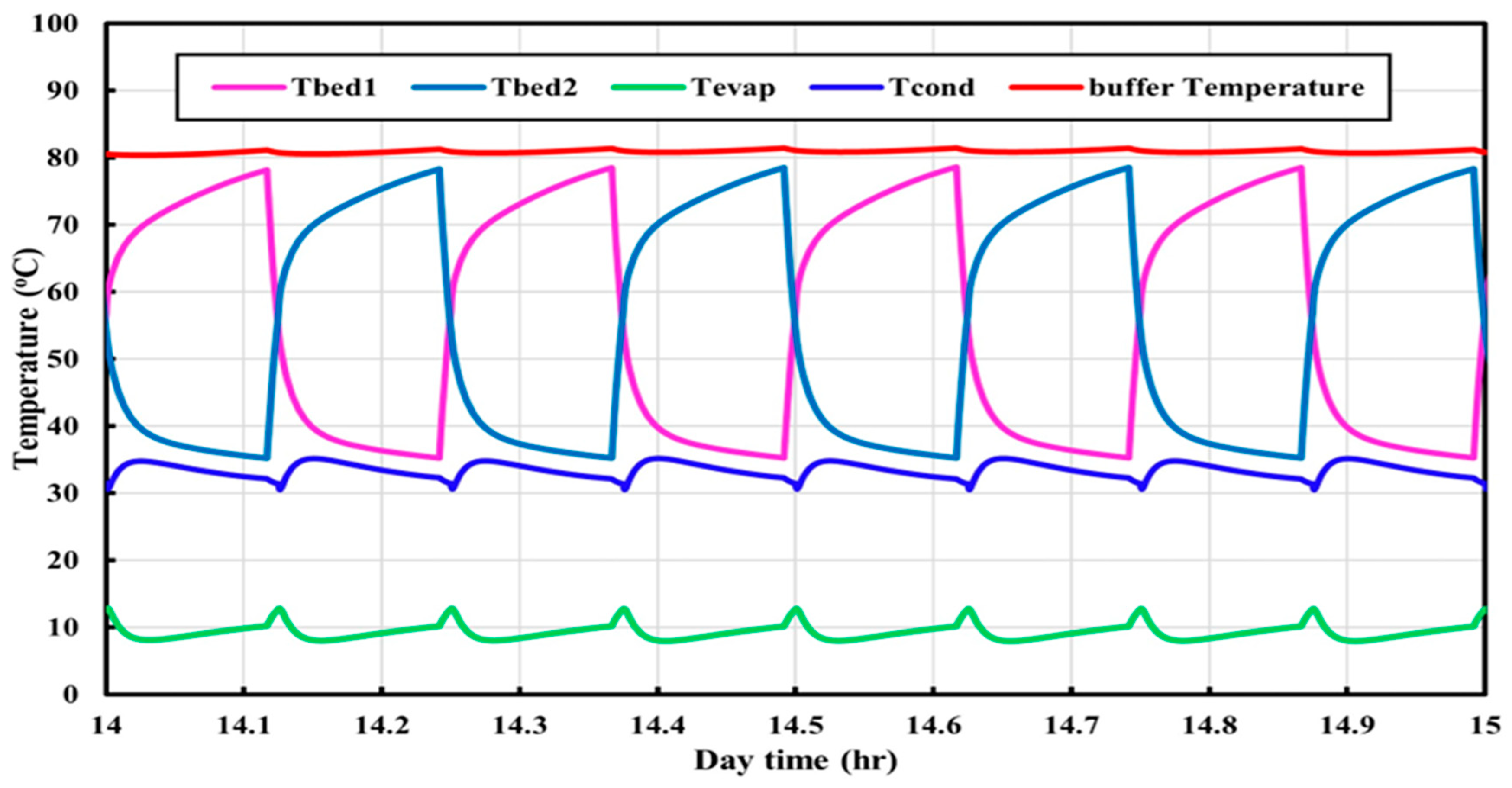 Sustainability 15 15851 g004