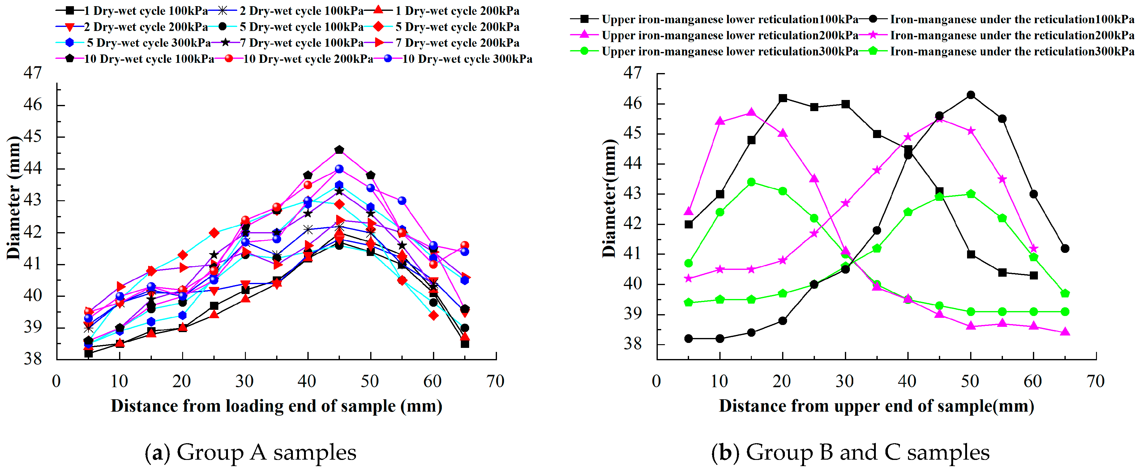 Sustainability 15 15852 g005