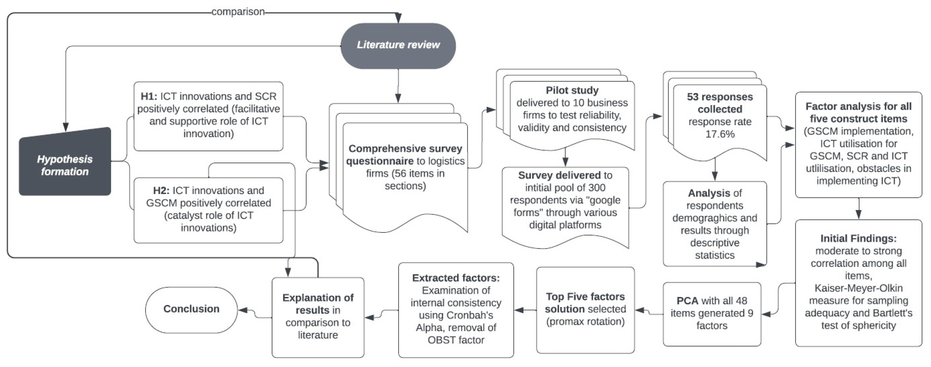 Sustainability 15 15854 g001