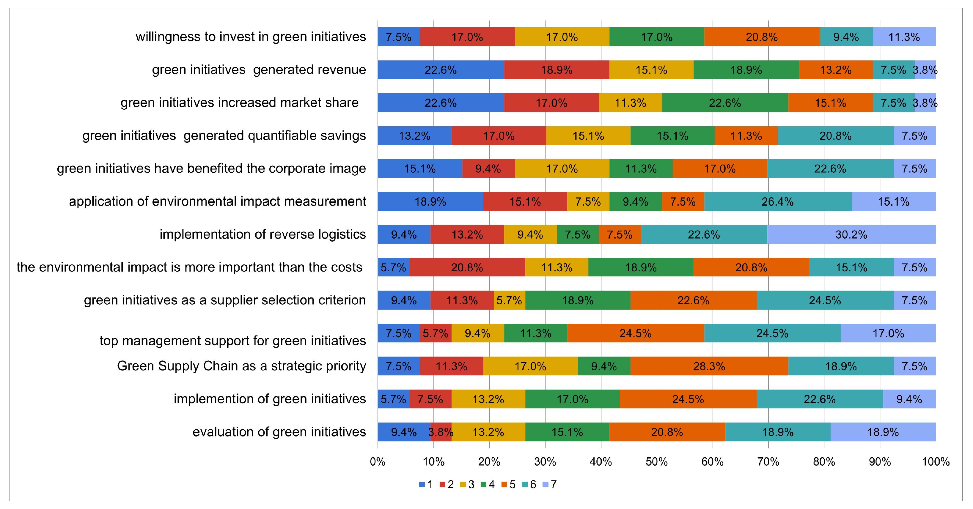 Sustainability 15 15854 g002