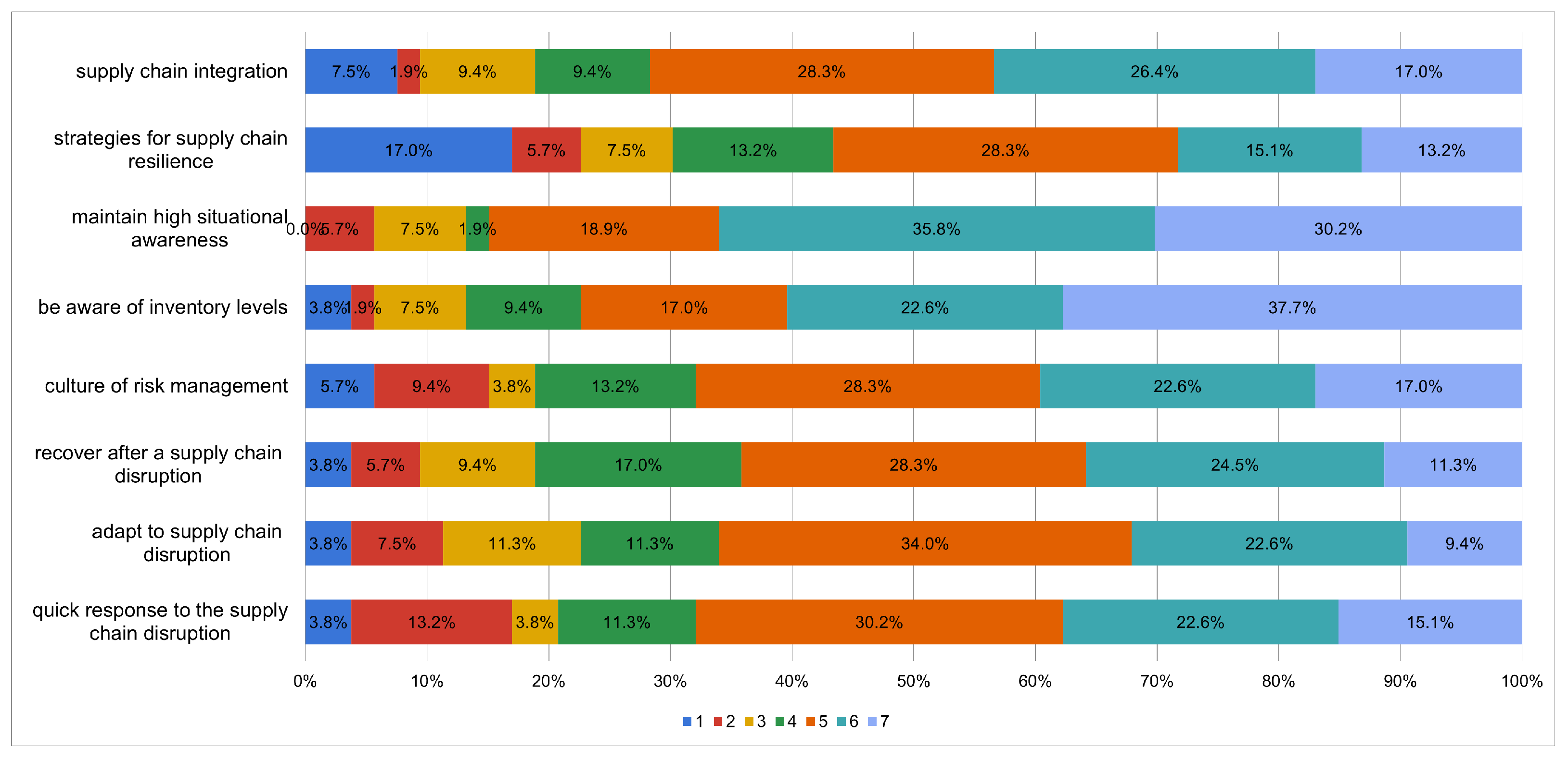 Sustainability 15 15854 g004