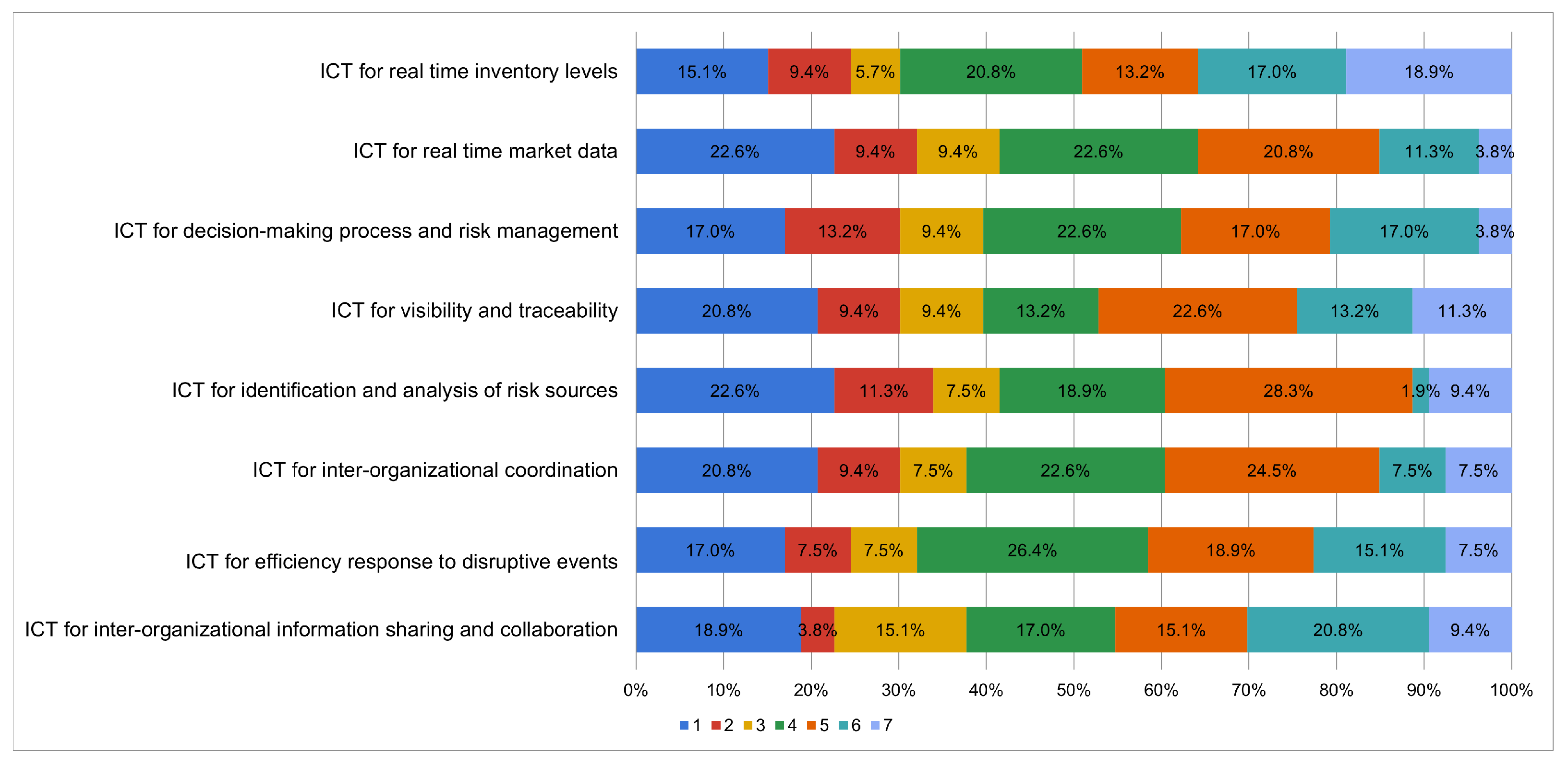 Sustainability 15 15854 g005
