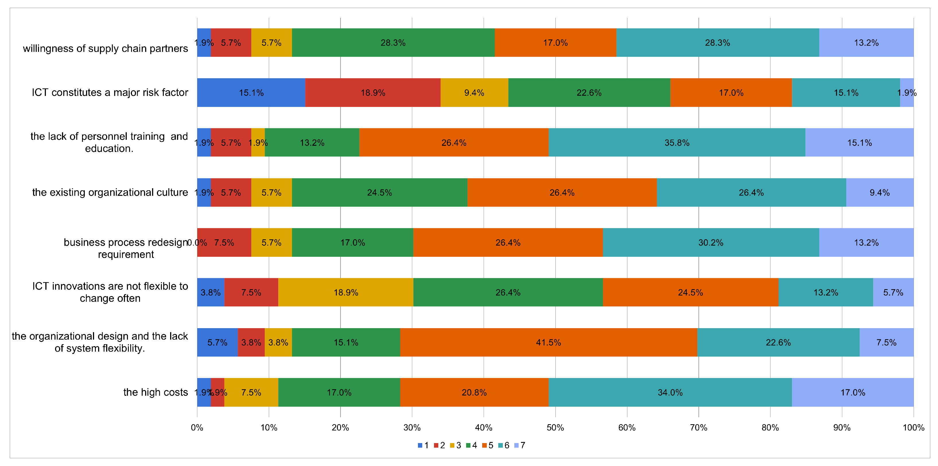 Sustainability 15 15854 g006