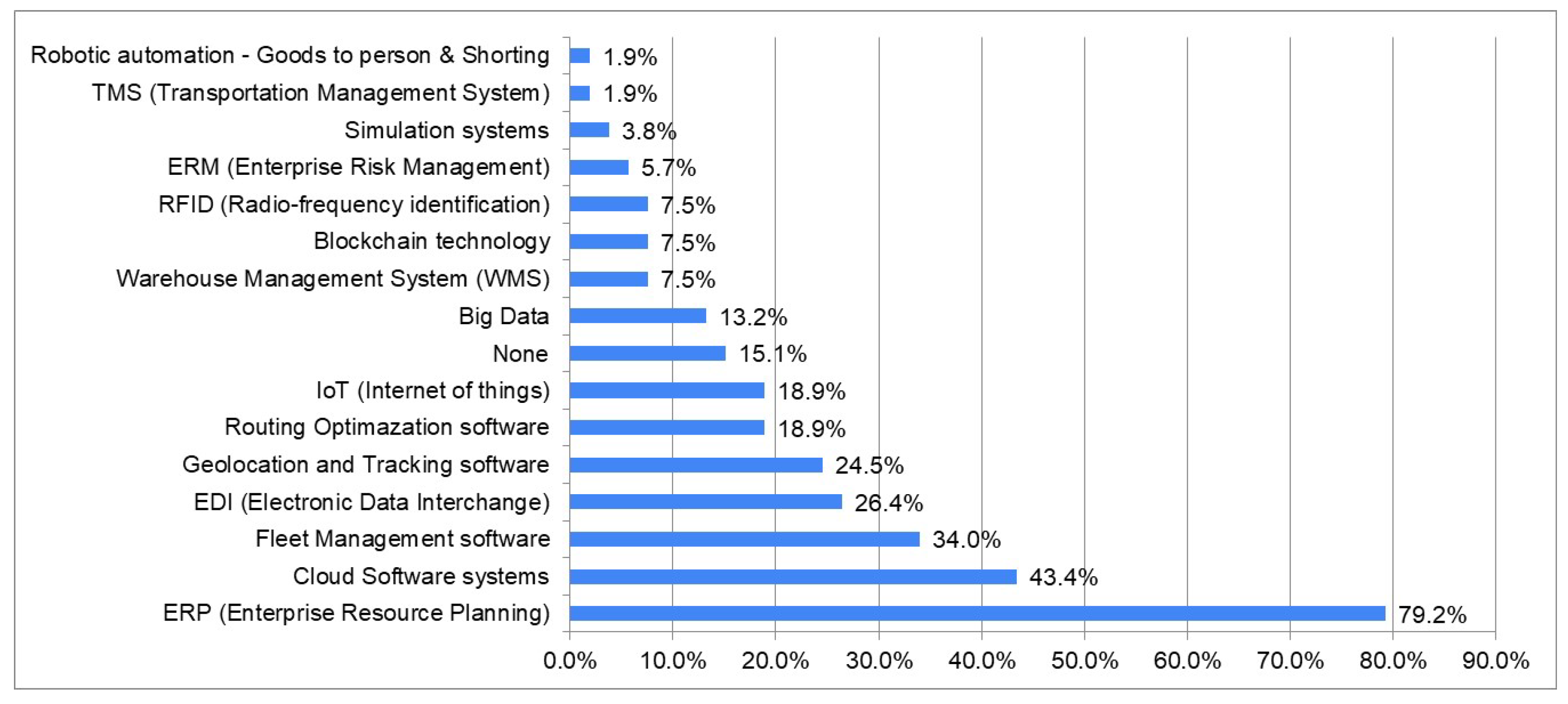 Sustainability 15 15854 g007