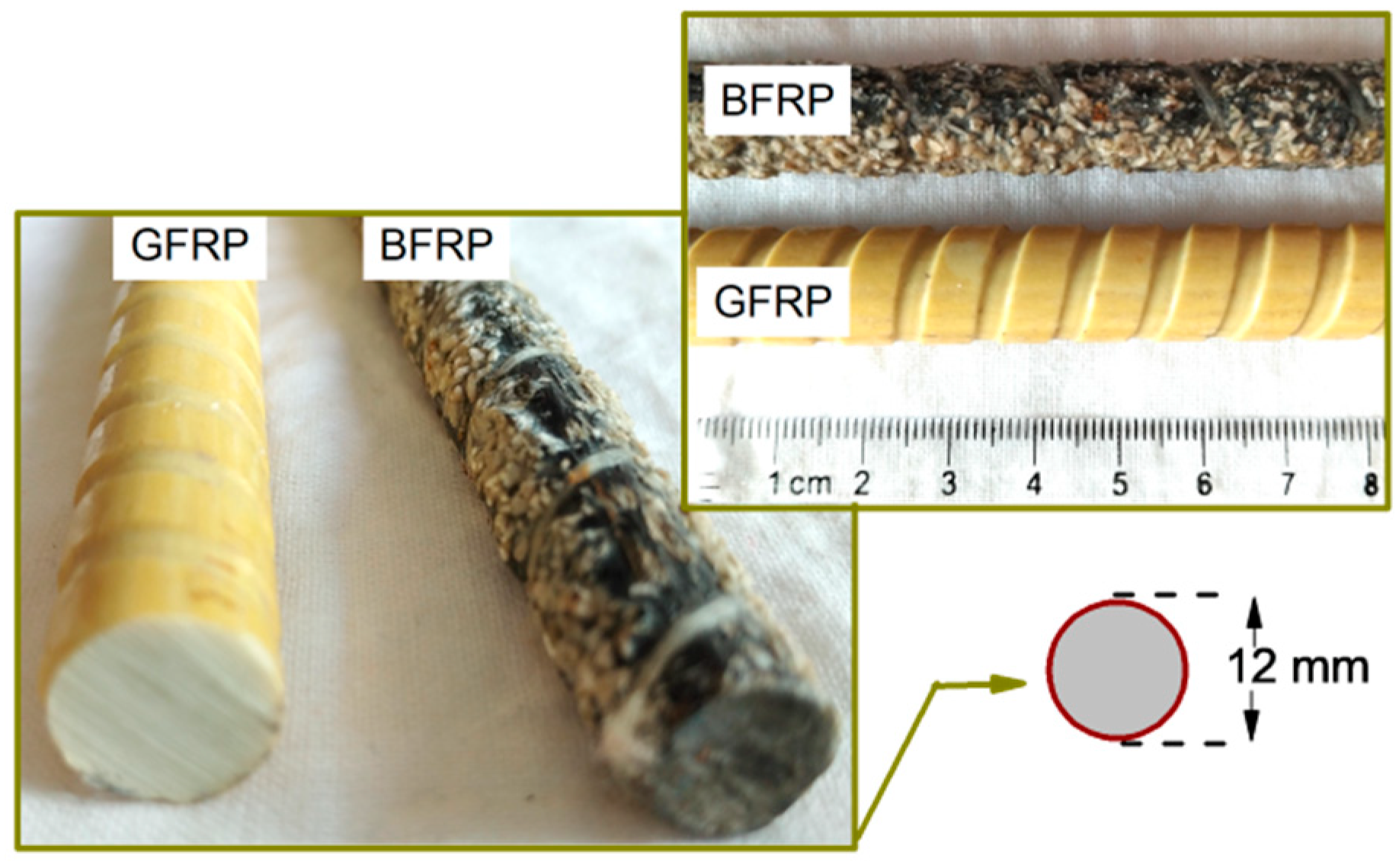 Sustainability 15 15856 g001