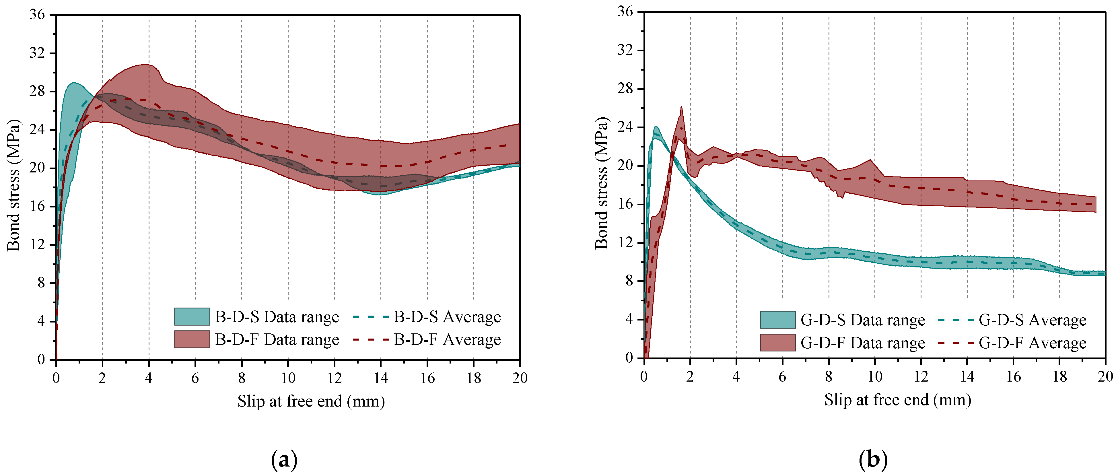 Sustainability 15 15856 g008