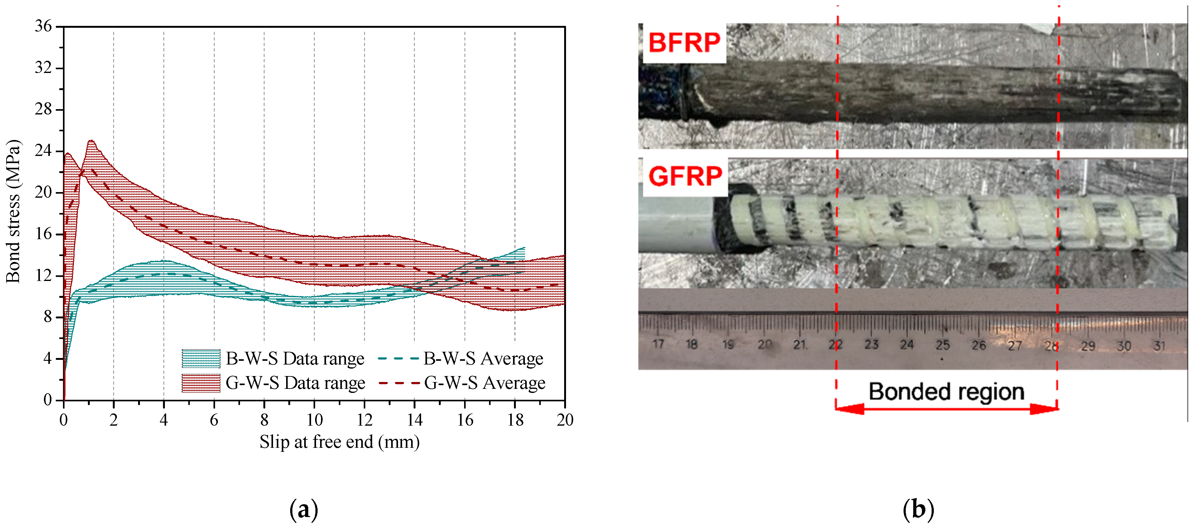 Sustainability 15 15856 g012