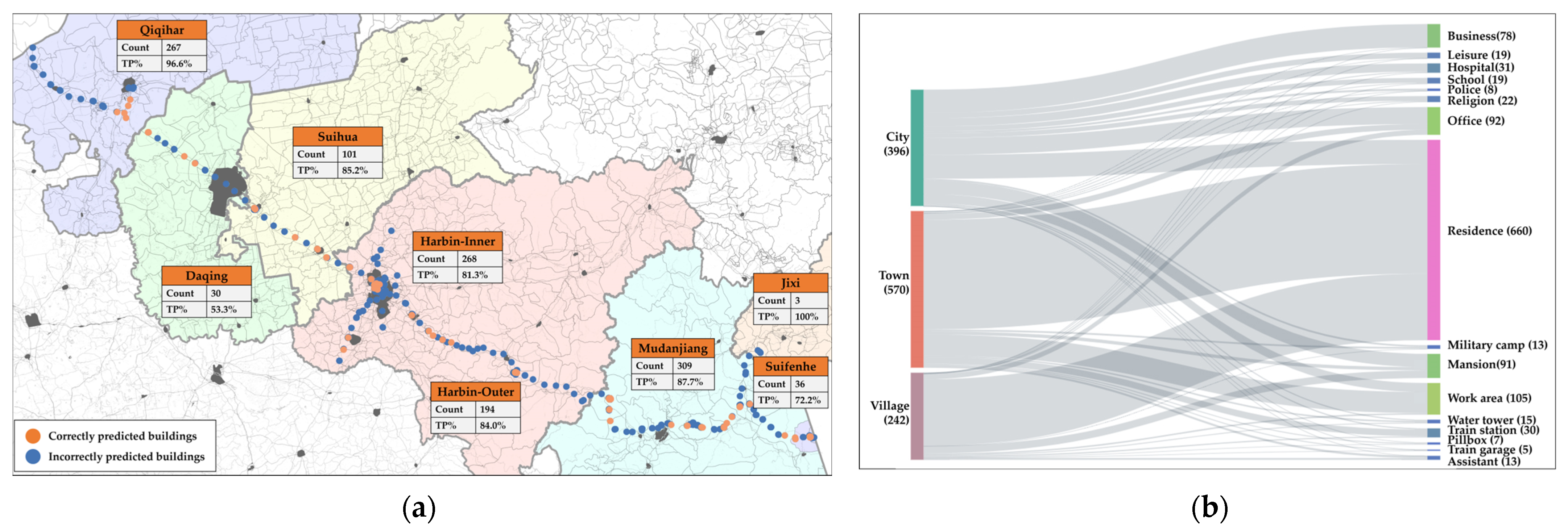 Sustainability 15 15857 g007