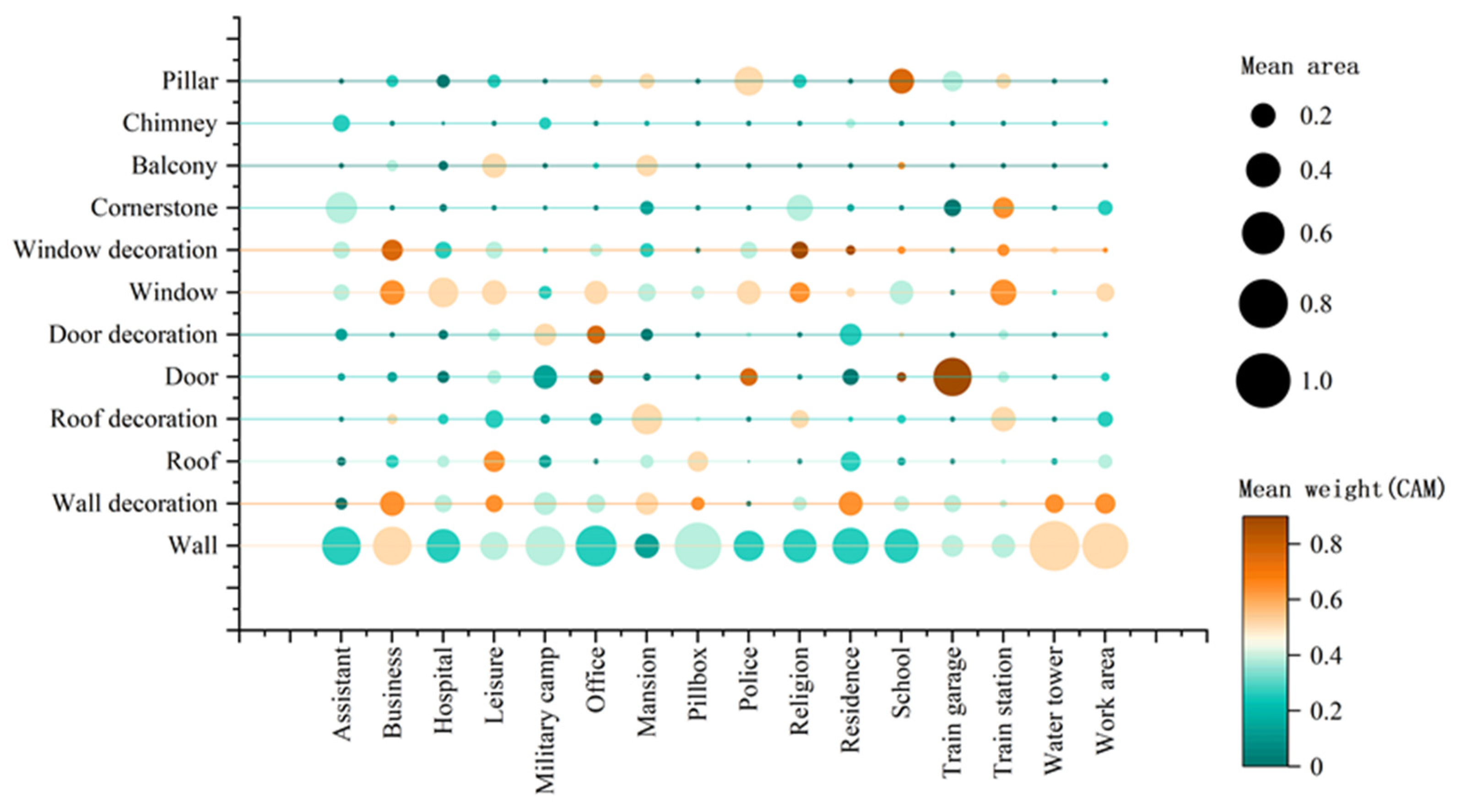 Sustainability 15 15857 g012