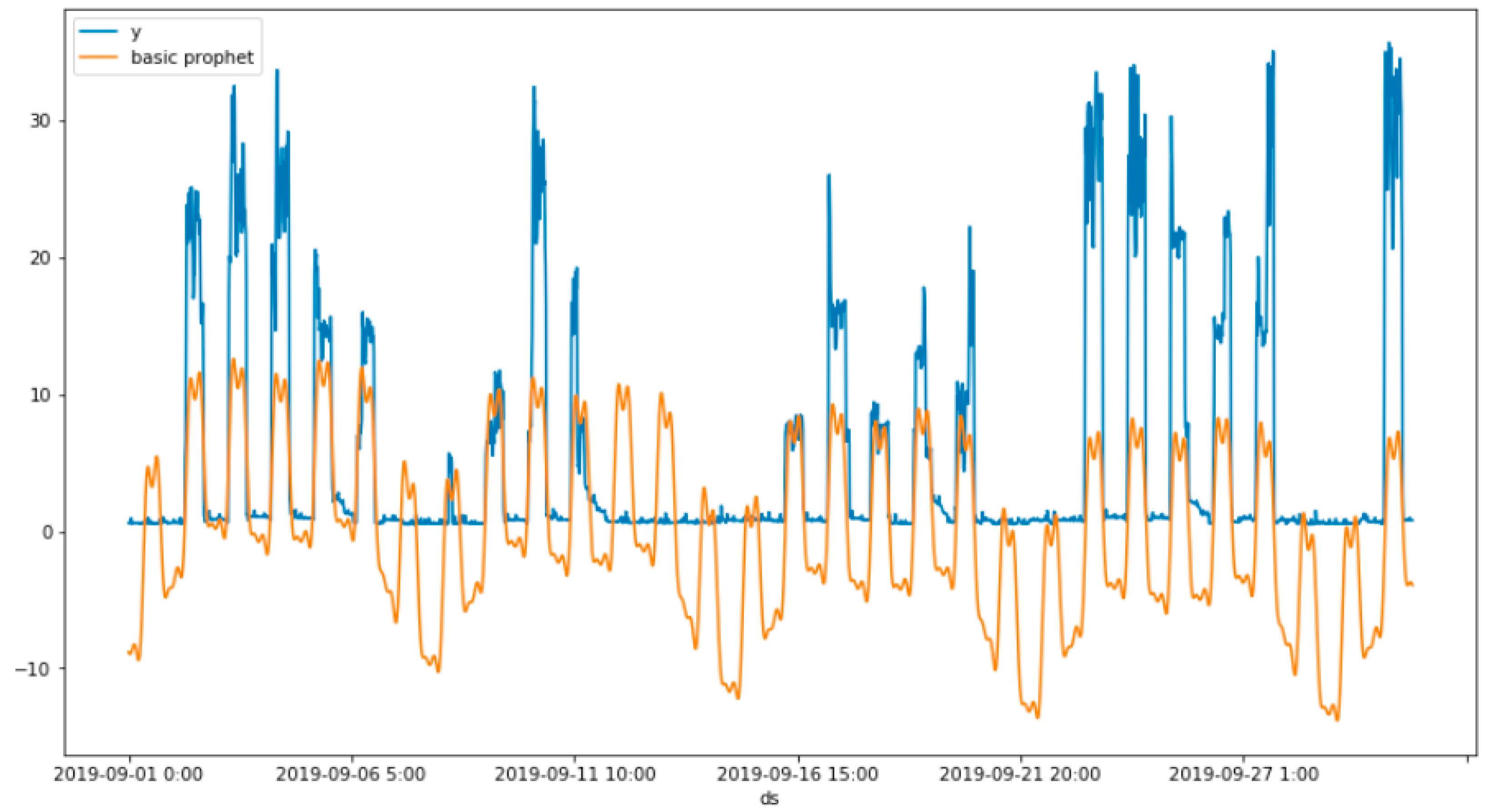 Sustainability 15 15860 g005