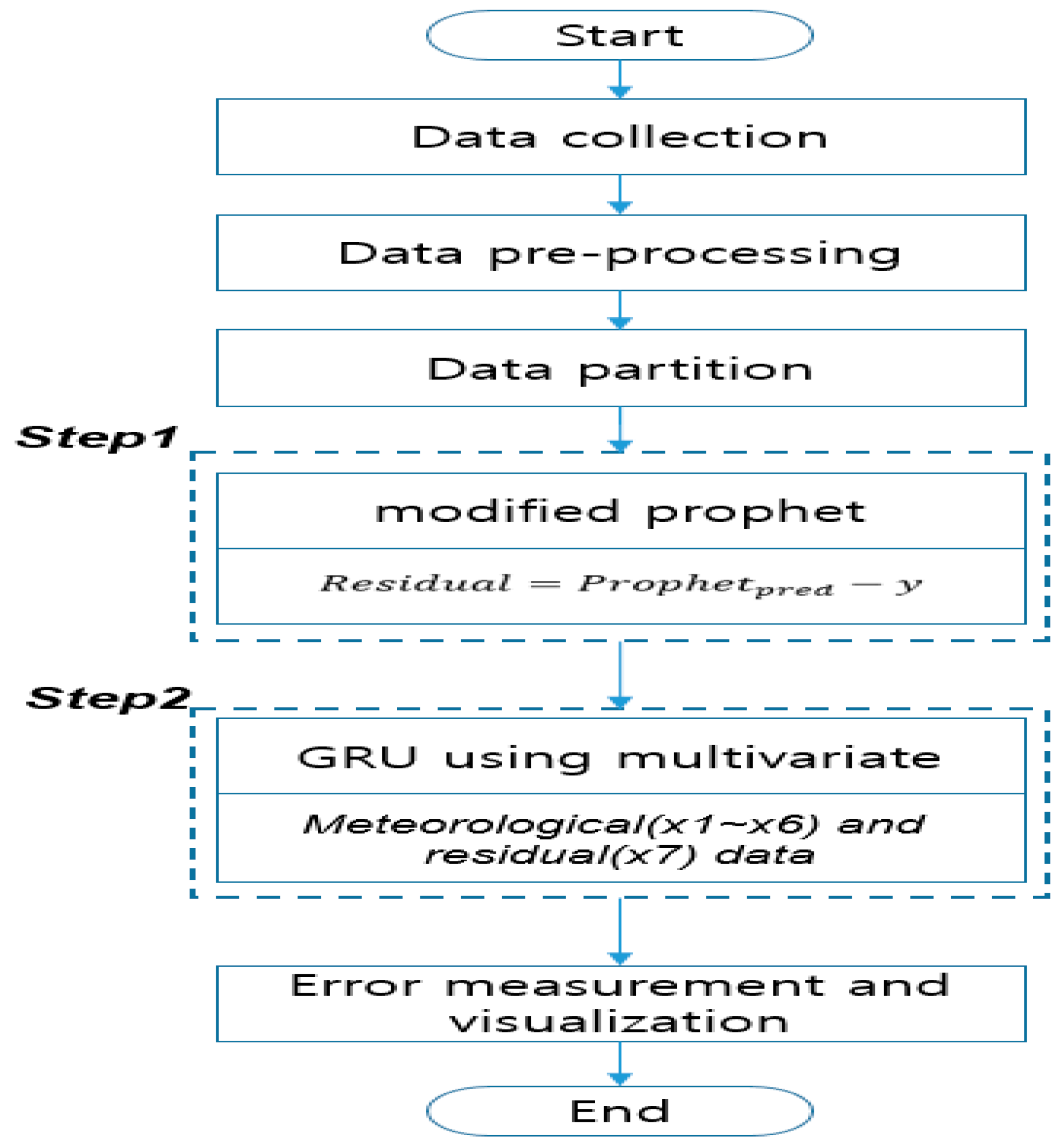 Sustainability 15 15860 g007