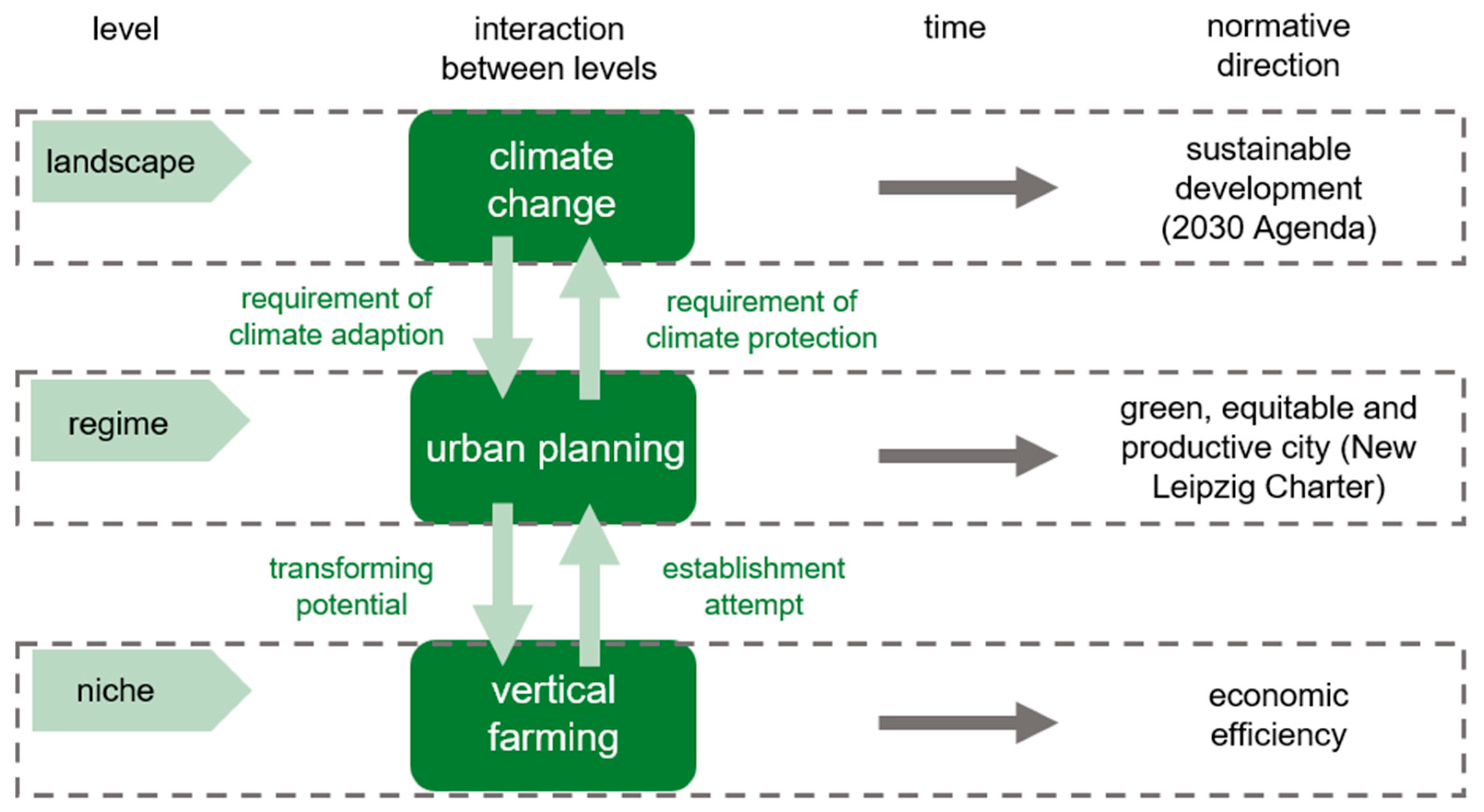 Sustainability 15 15861 g002